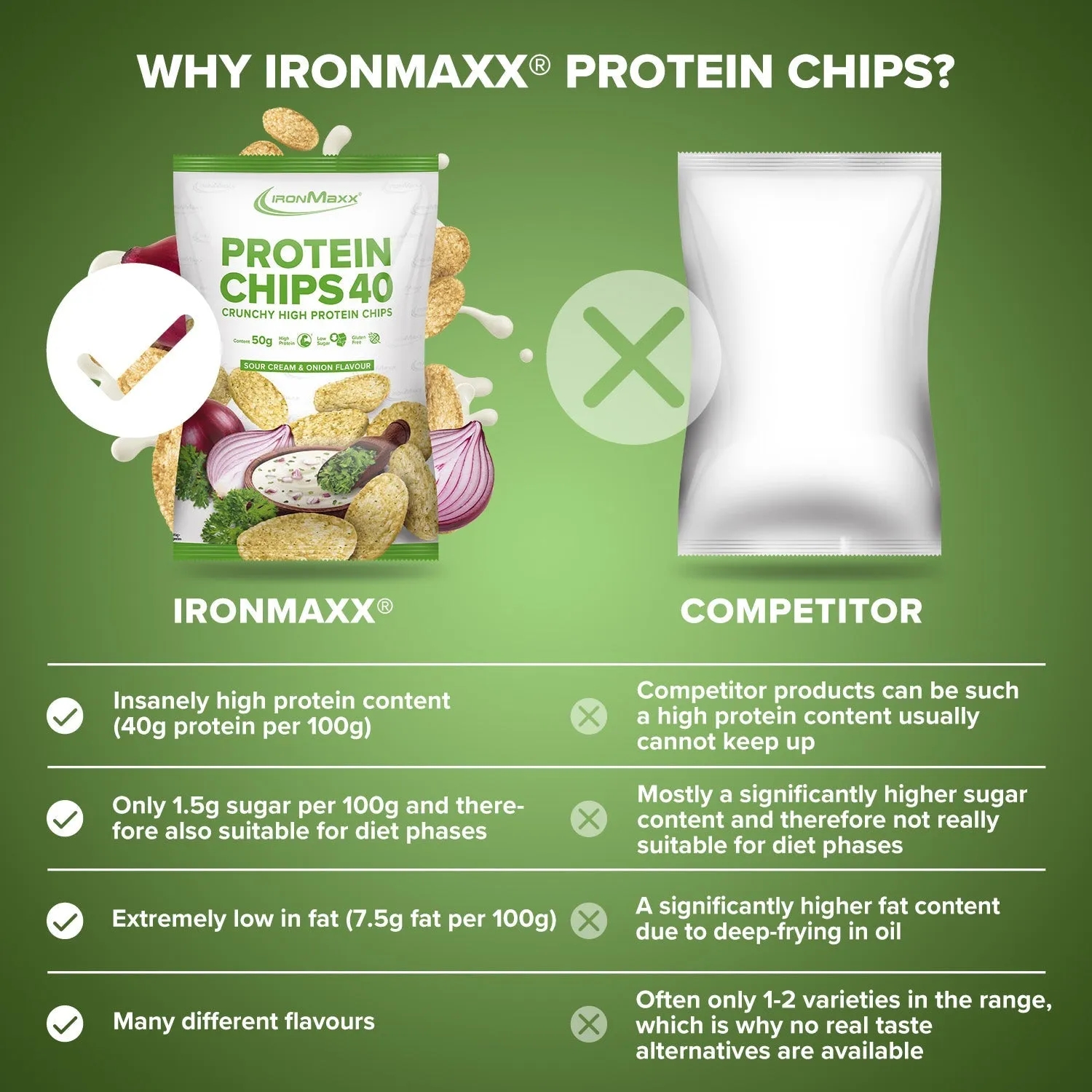 Iron Maxx Protein Chips 40 50g Sour Cream & Onion gebacken