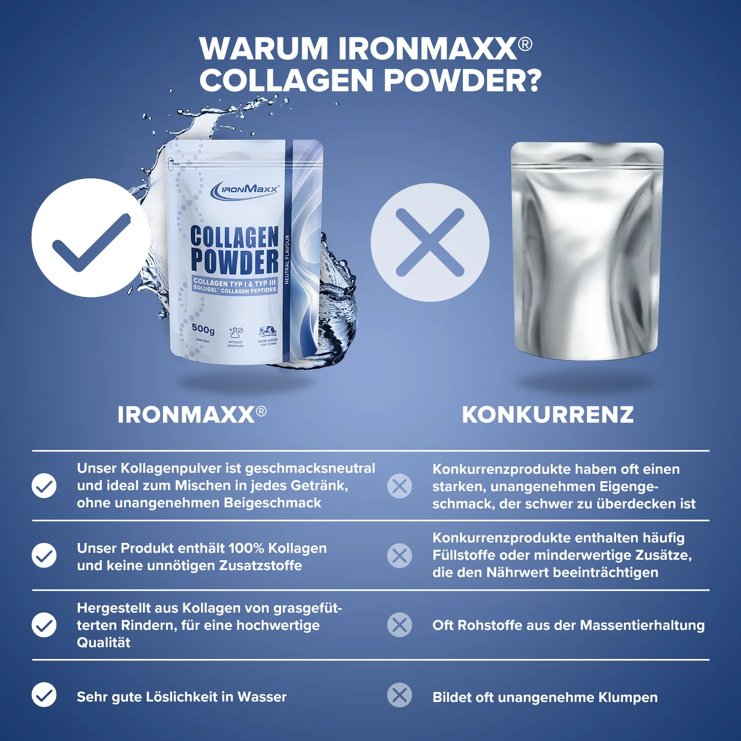 Iron Maxx Collagen Powder Kollagen Pulver neutral 500g Weiderind
