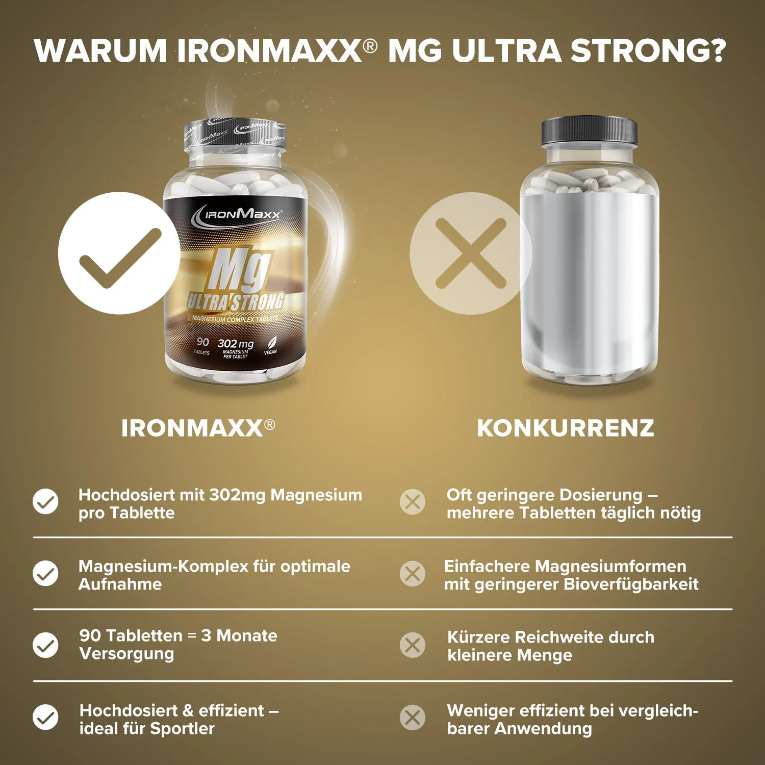 IronMaxx Ultra Strong Magnesium 90 Tabletten glutenfrei