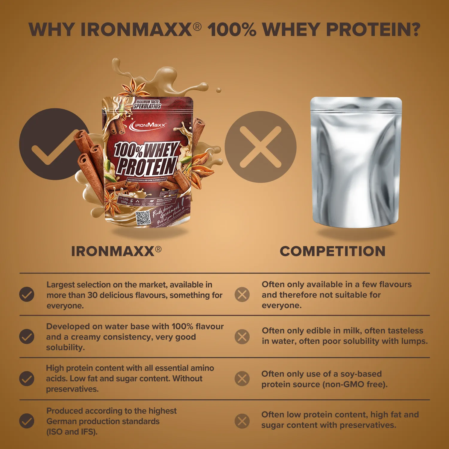 IronMaxx 100% Whey Protein Whey Pulver Spekulatius 500 g zuckerfrei