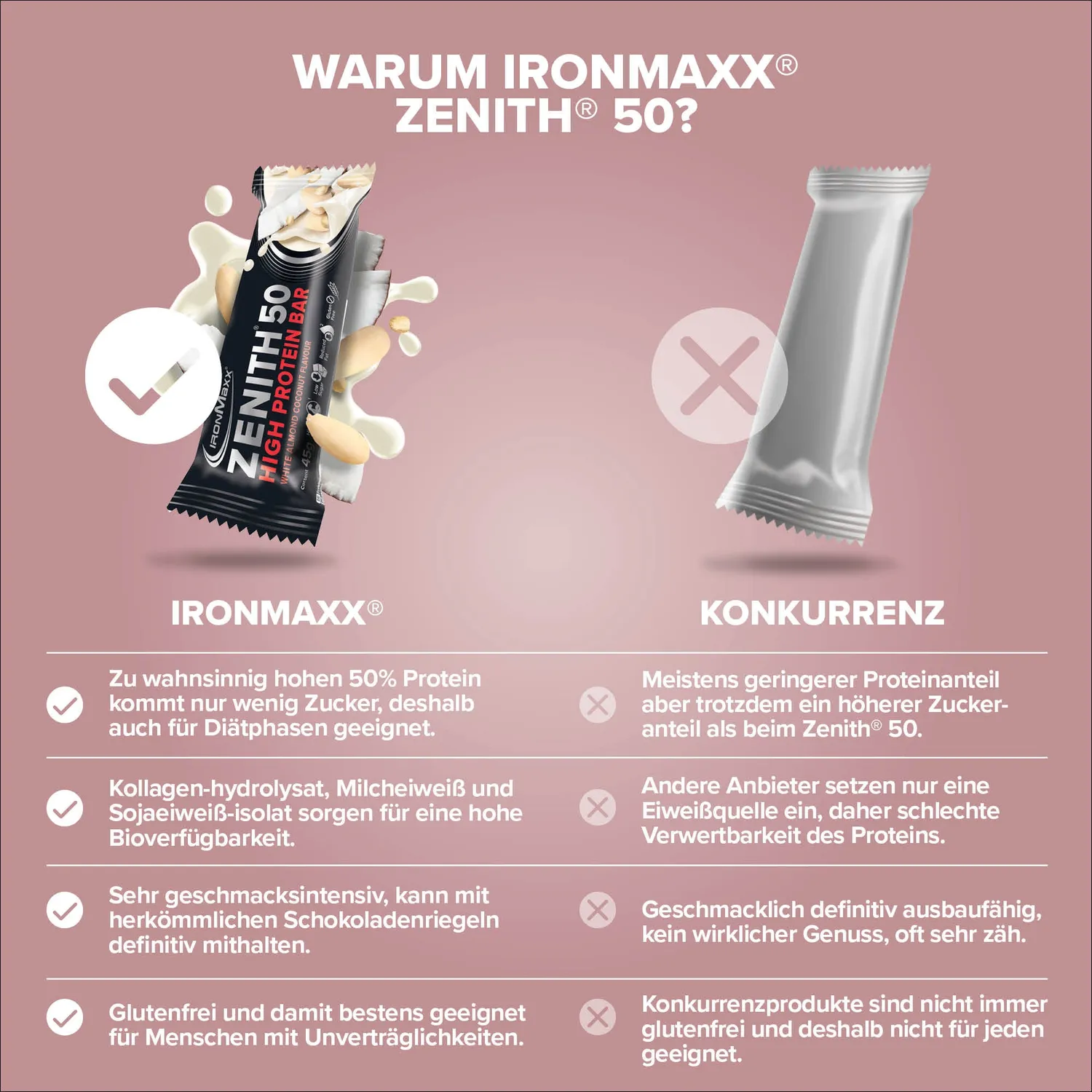 Iron Maxx ZENITH® 50 Proteinriegel 45 g White Almond Coconut Crisp