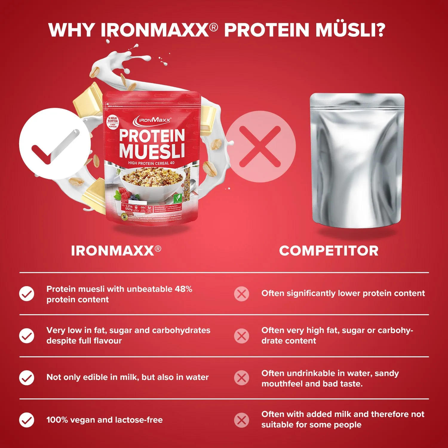 Iron Maxx Protein Müsli White Chocolate Vanilla 550 g vegan