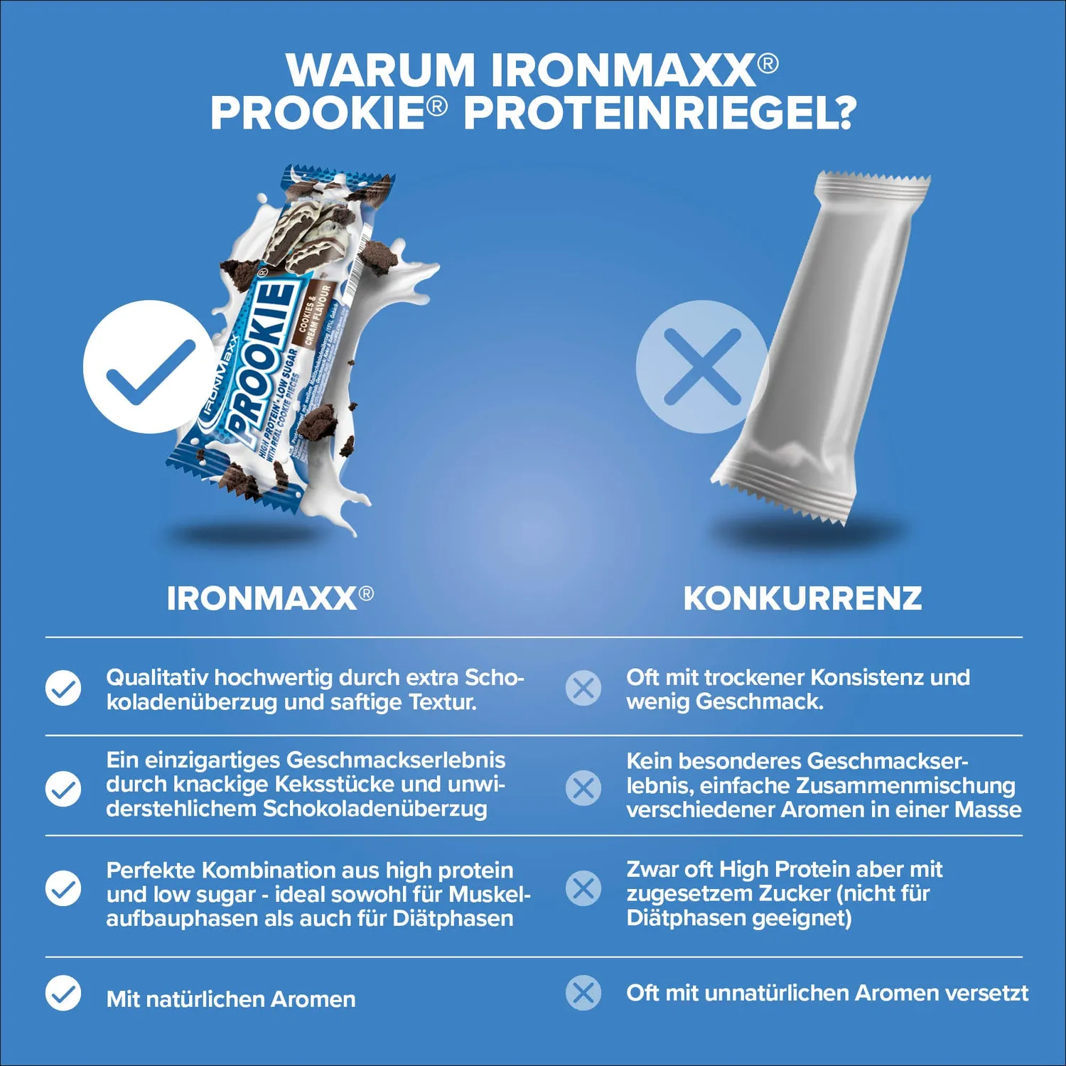 Iron Maxx Prookie Protein-Cookie Cookies & Cream 16x45g zuckerarm