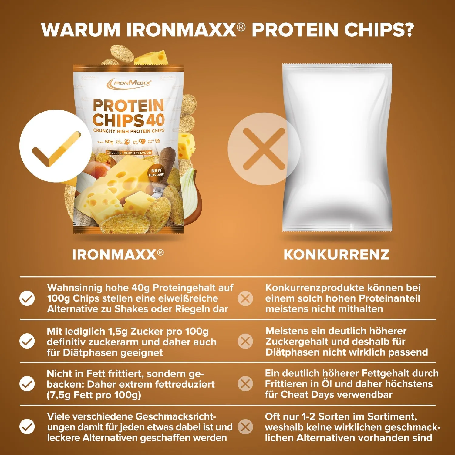 Iron Maxx Protein Chips 40 50 g Cheese & Onion Protein Chips