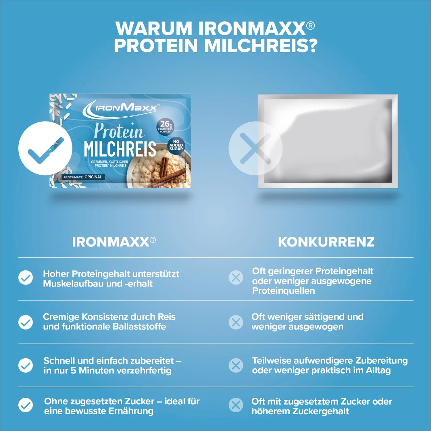 Iron Maxx Protein Breakfast Frühstück Milchreis 10x60g
