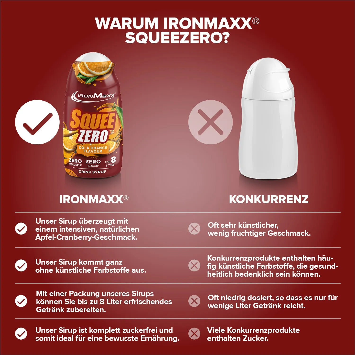 Iron Maxx SqueeZero Cola Orange Sirup 65ml zuckerfrei