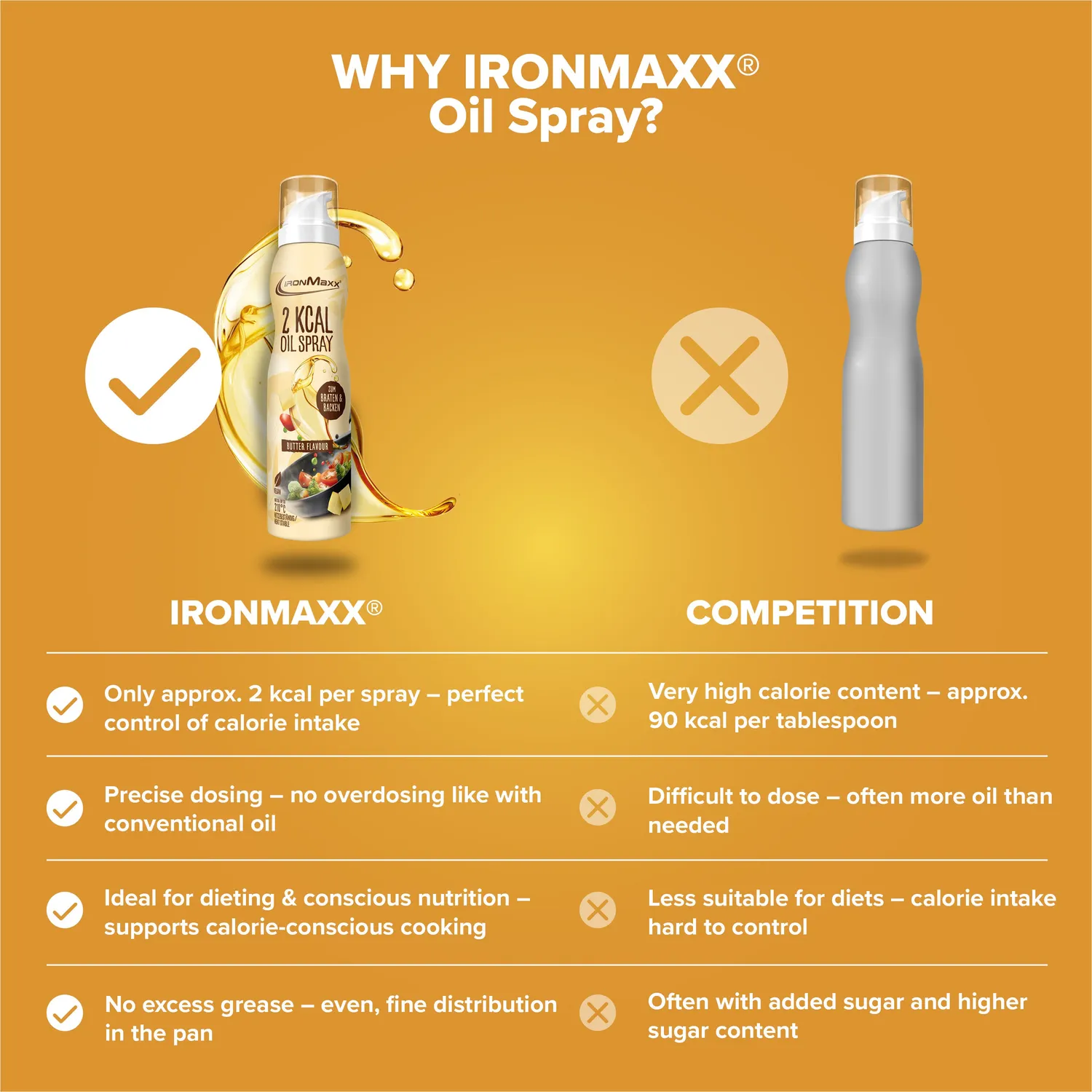 Iron Maxx 2 kcal Oil Spray Ölspray Butter 200ml