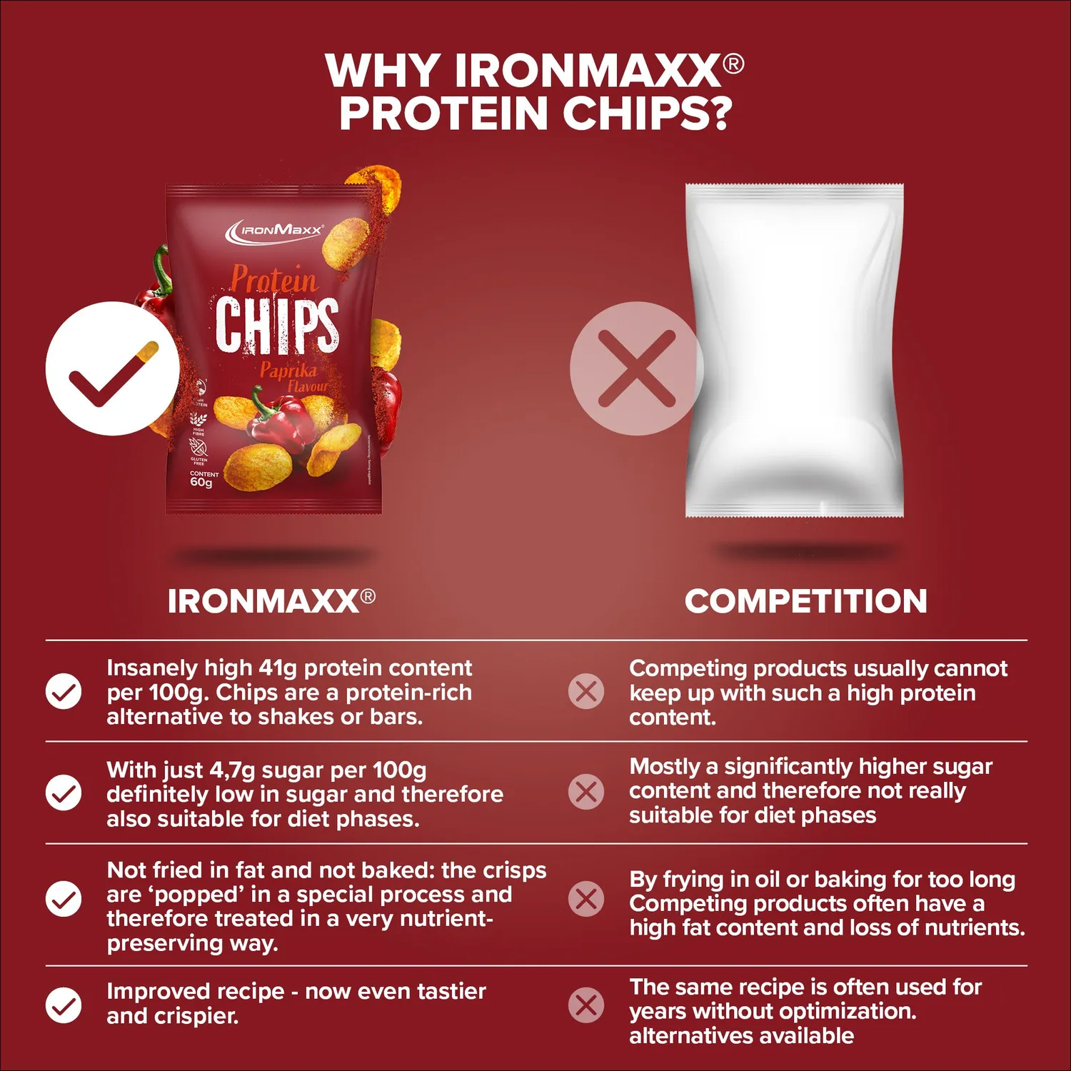 Iron Maxx Protein Chips 3.0 Proteinchips Paprika 60g