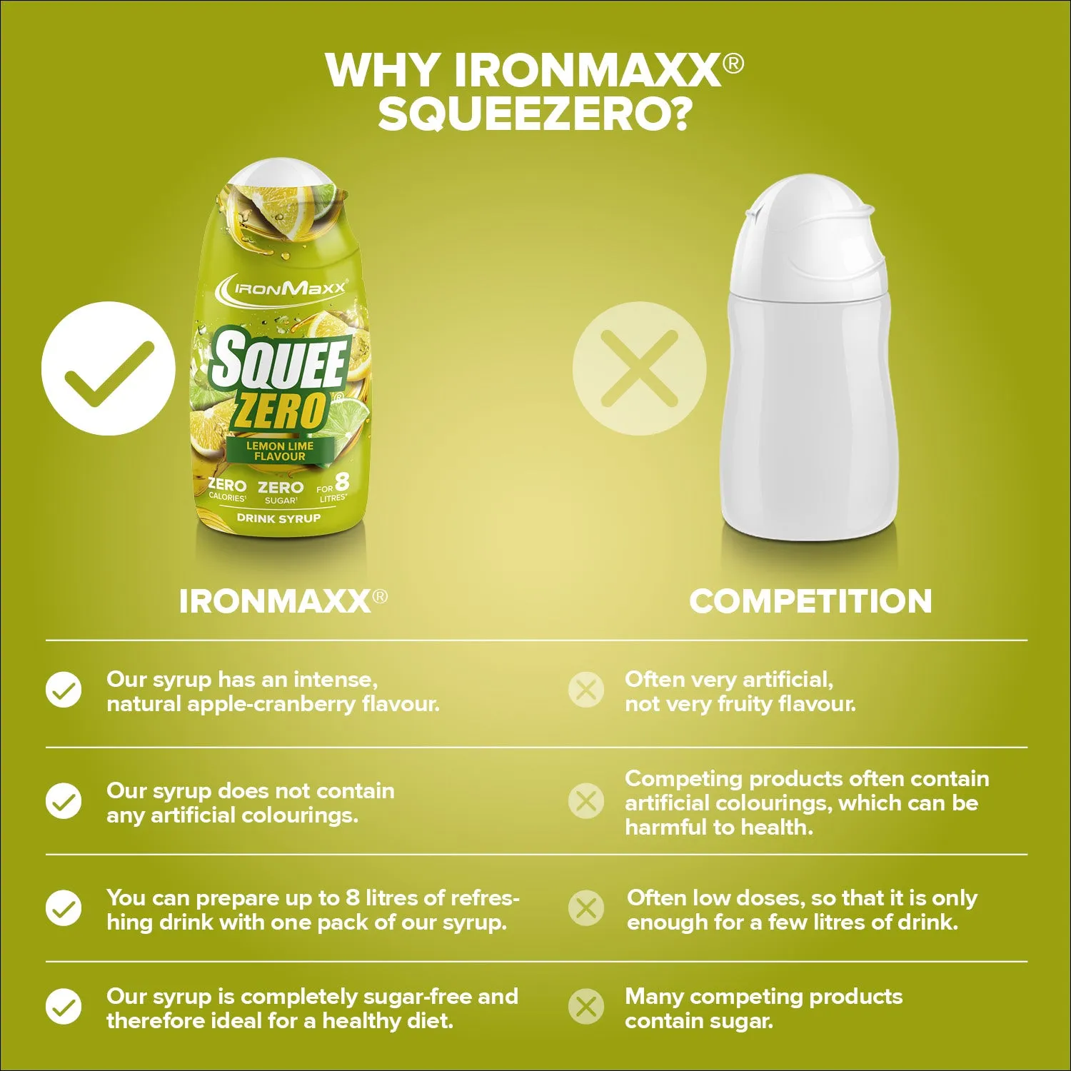 Iron Maxx SqueeZero Squeeze-Sirup 65 ml Zitrone Limette zuckerfrei