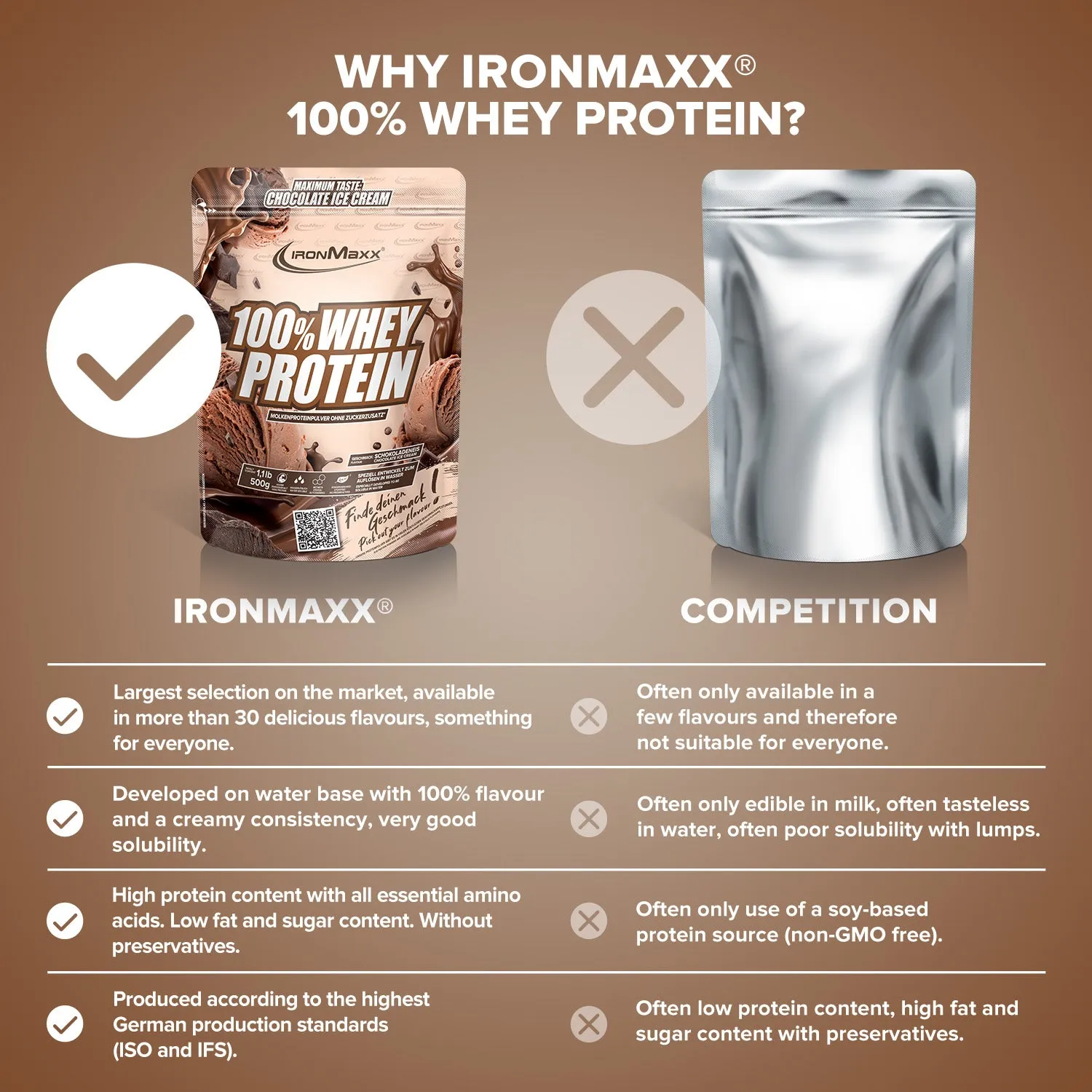 Iron Maxx 100% Whey Protein Proteinpulver Ice Cream Chocolate 500g