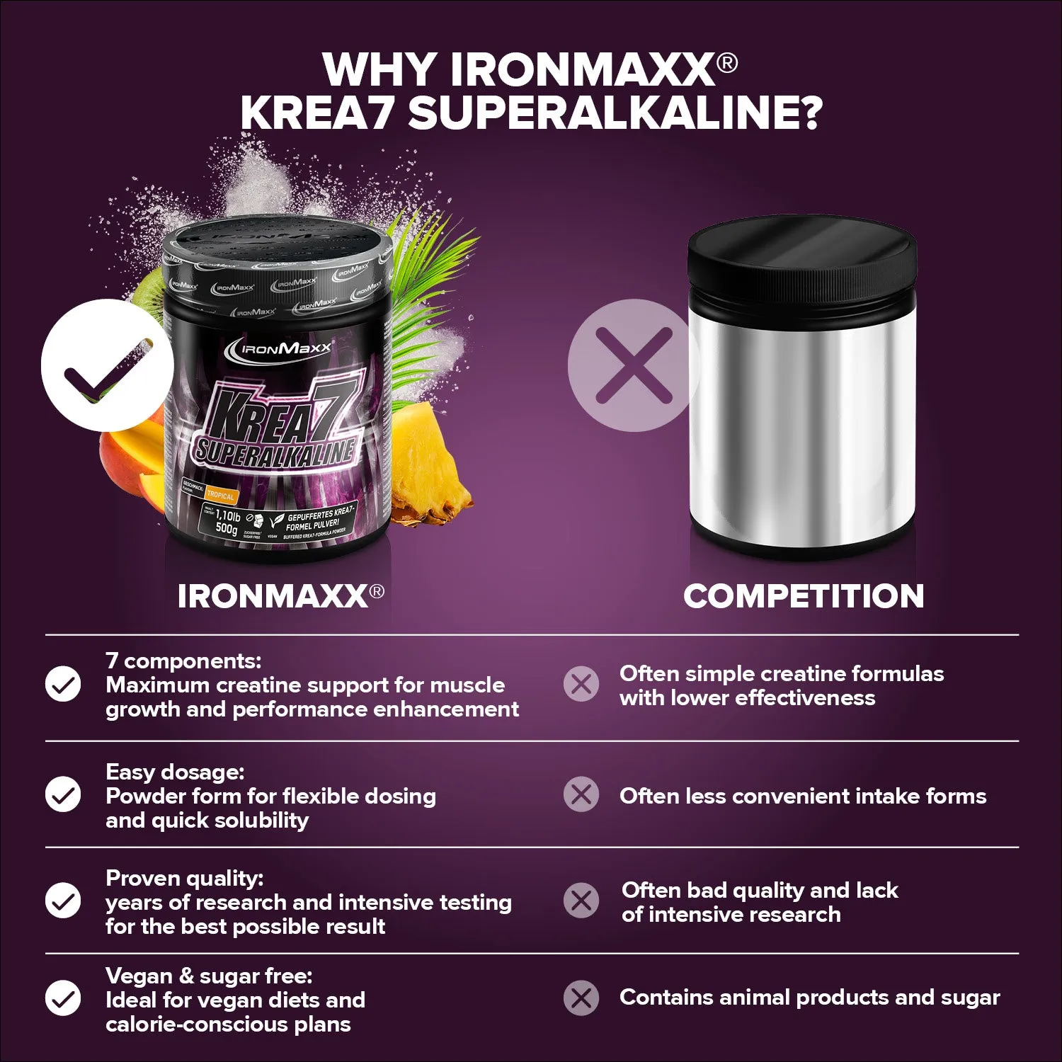 Iron Maxx Krea7 Superalkaline Powder Kreatinpulver Tropical 500 g vegan