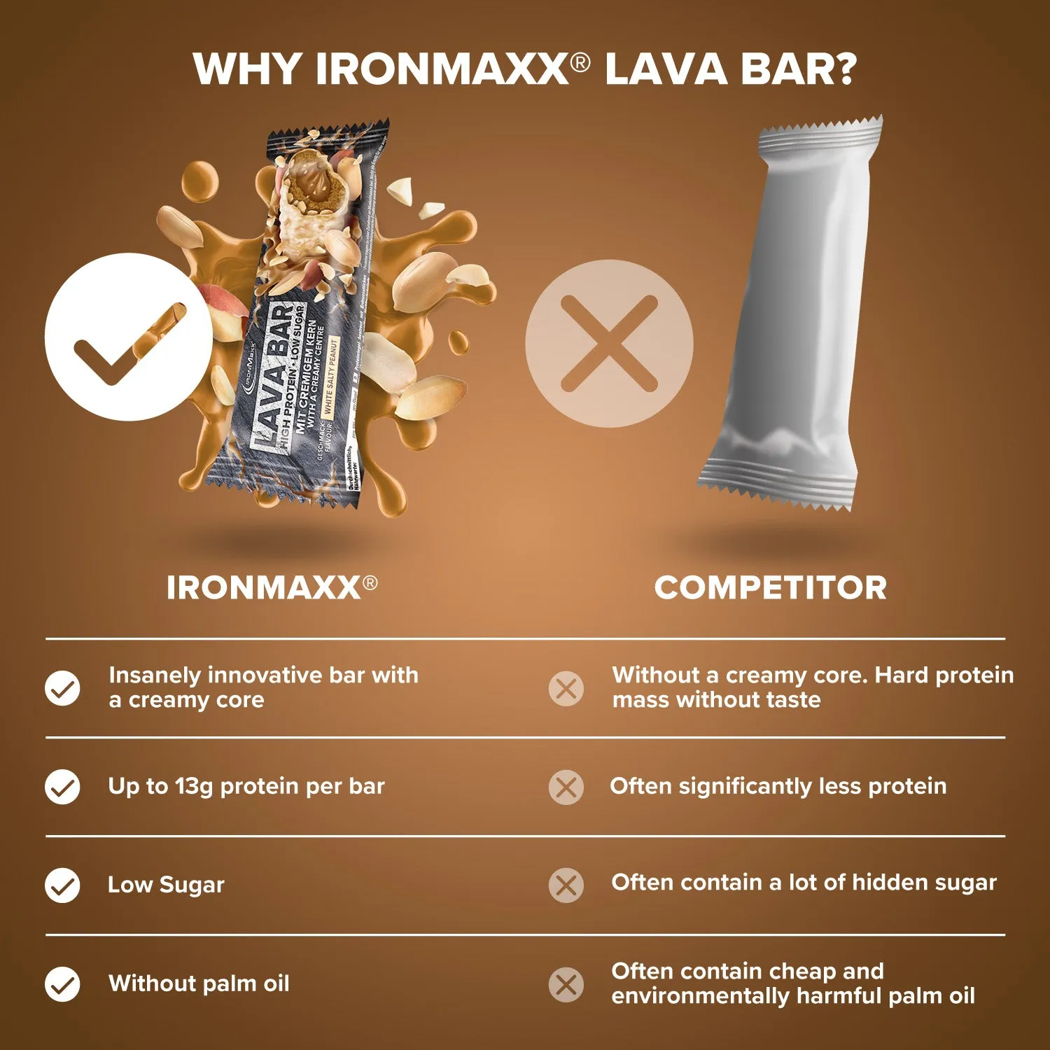Iron Maxx Lava Bar Protein Riegel 40g White Salty Peanut Low Sugar