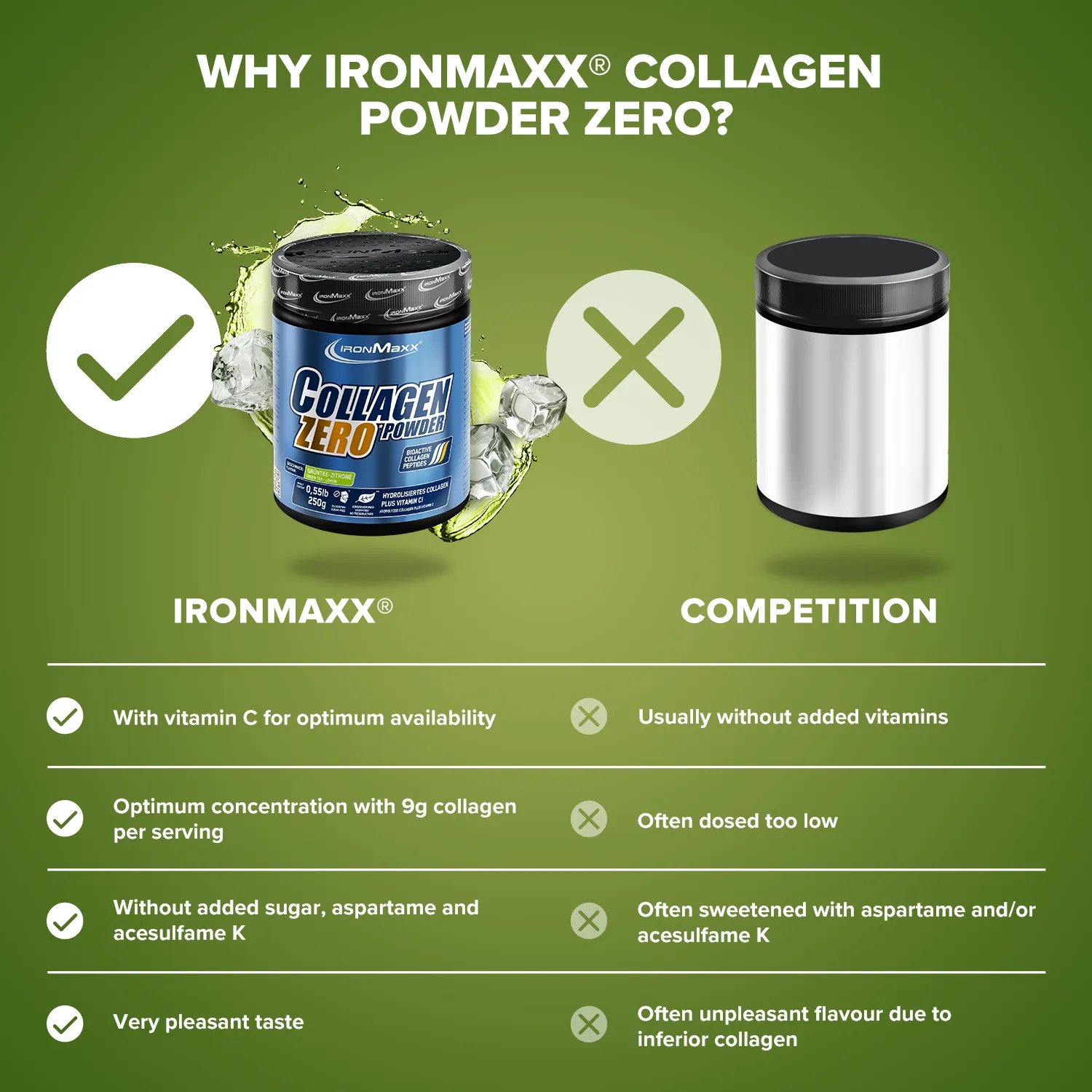 Iron Maxx Collagen Powder Zero Kollagenpulver Grüntee Zitrone 250 g zuckerfrei