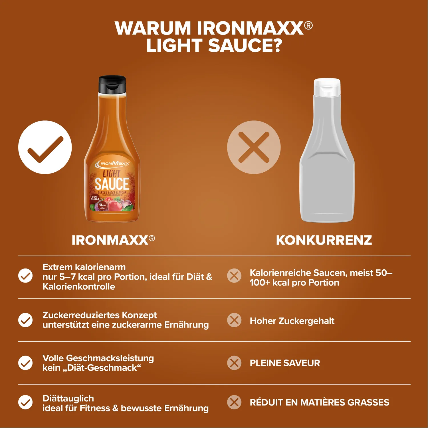 Iron Maxx Light Sauce Burger Sauce 285ml Kalorienbewusst