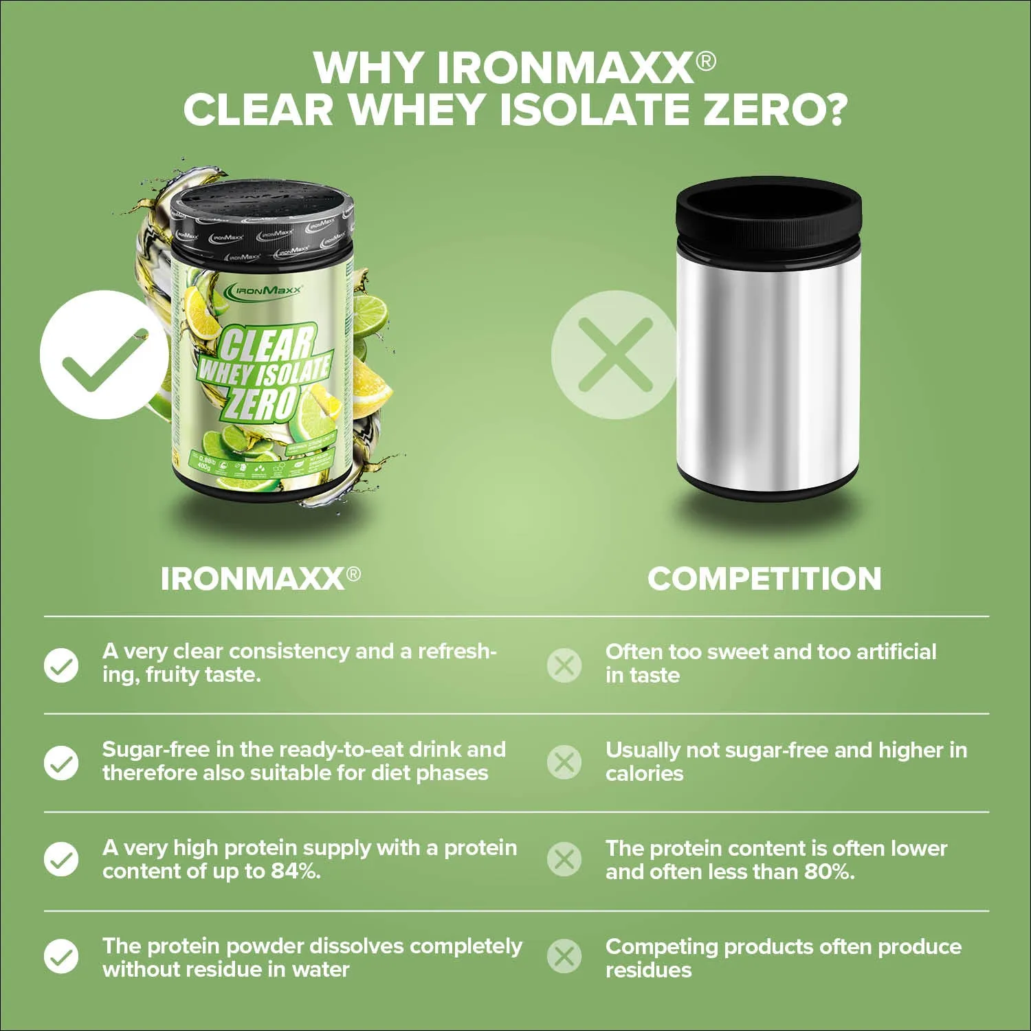 Iron Maxx Clear Whey Isolate ZERO Clear Whey 400g Lemon Lime