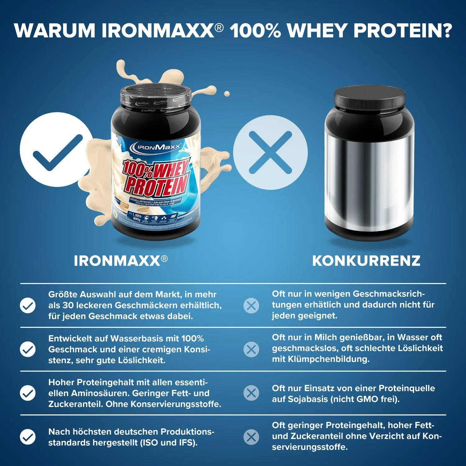 Iron Maxx 100% Whey Protein 900g Proteinpulver Neutral zuckerfrei