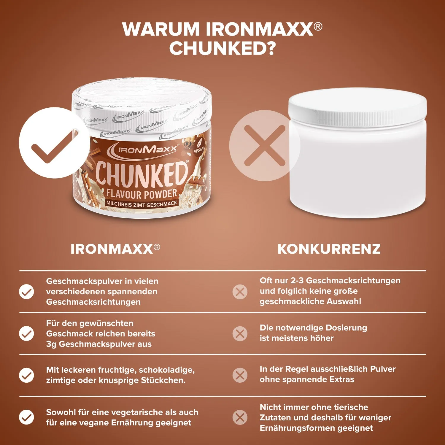 IronMaxx Chunked Geschmackspulver 150g Milchreis-Zimt vegan
