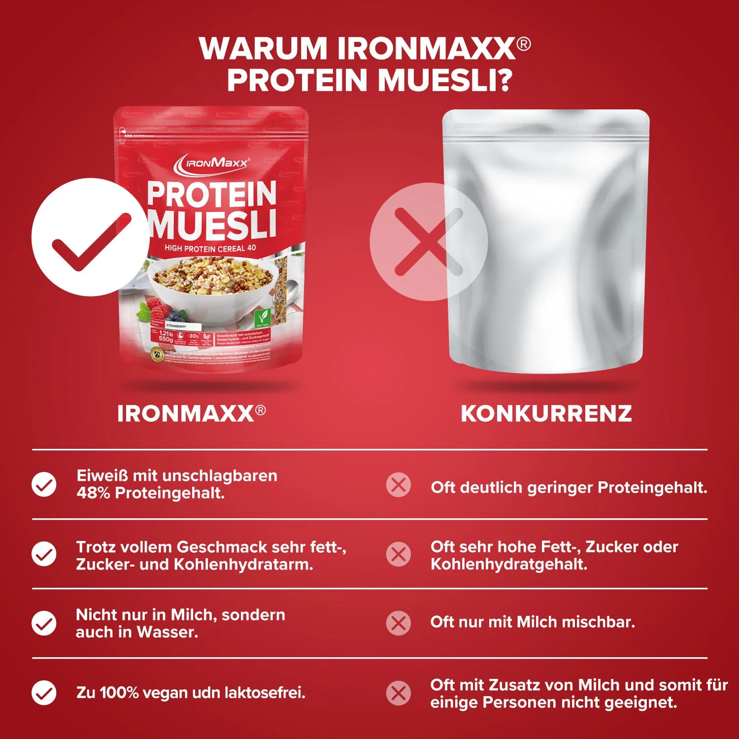 Iron Maxx Protein Müsli 550 g Erdbeere vegan proteinreich