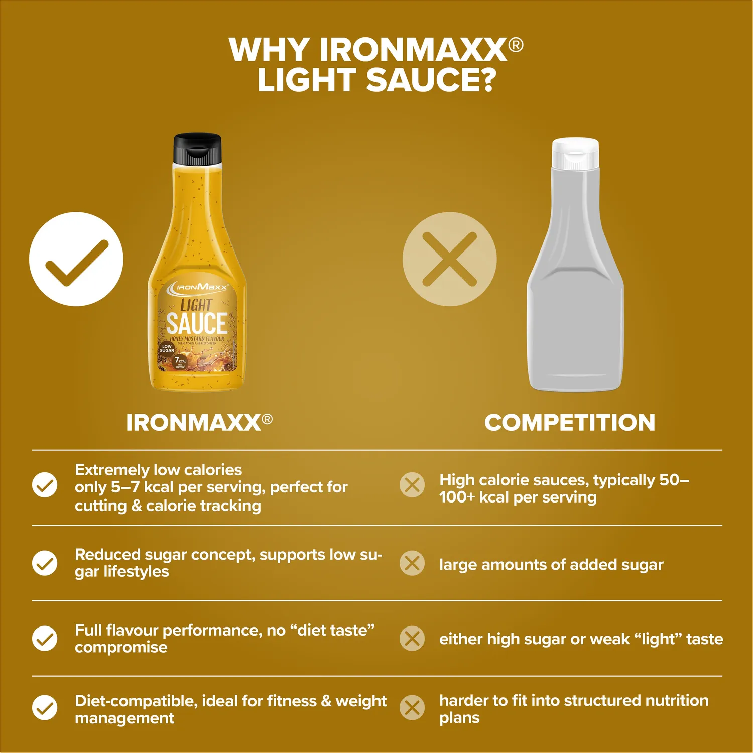 IronMaxx Light Sauce 285 ml Honey Mustard kalorienbewusst
