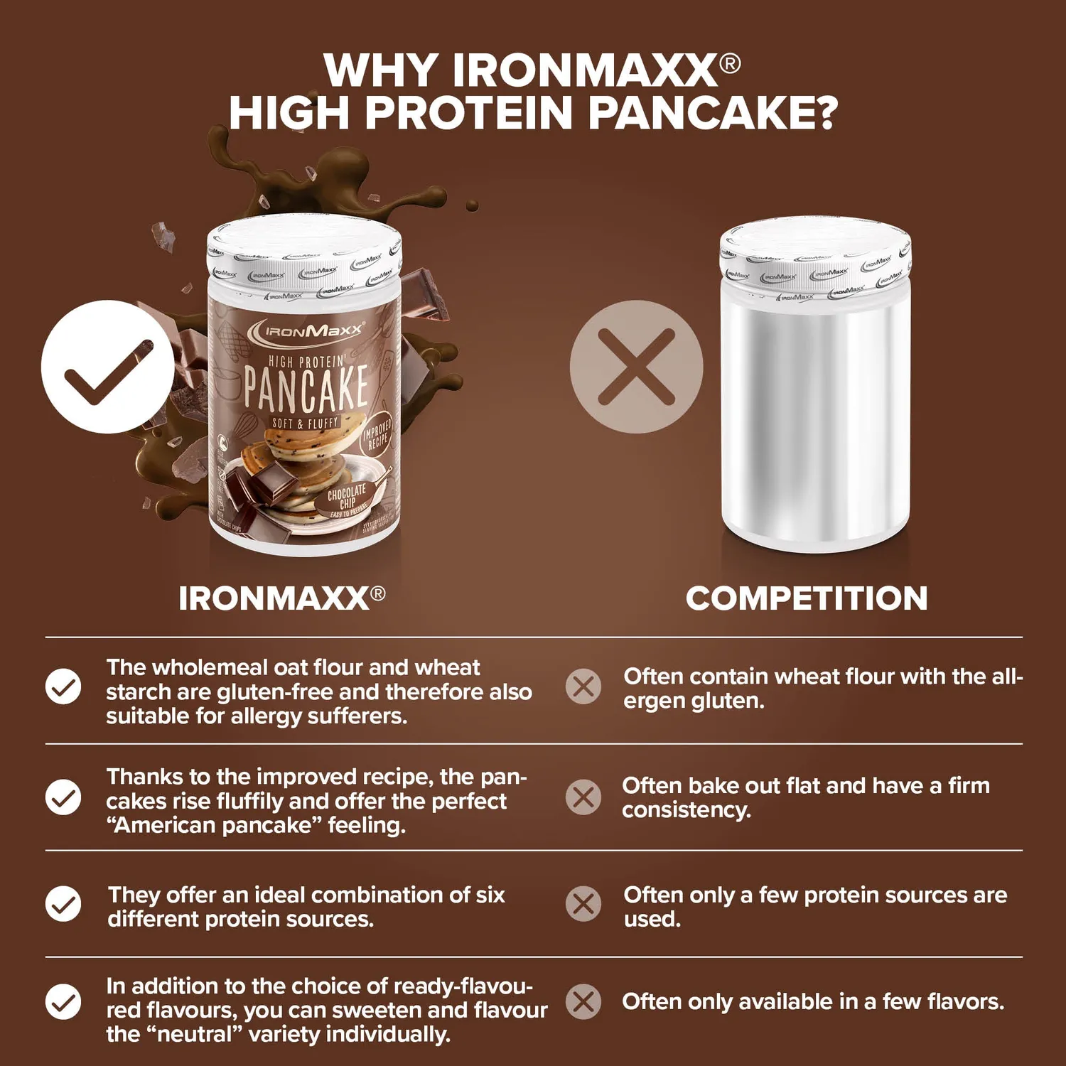 IronMaxx High Protein Pancake Pfannkuchenmix 450g Chocolate Chip