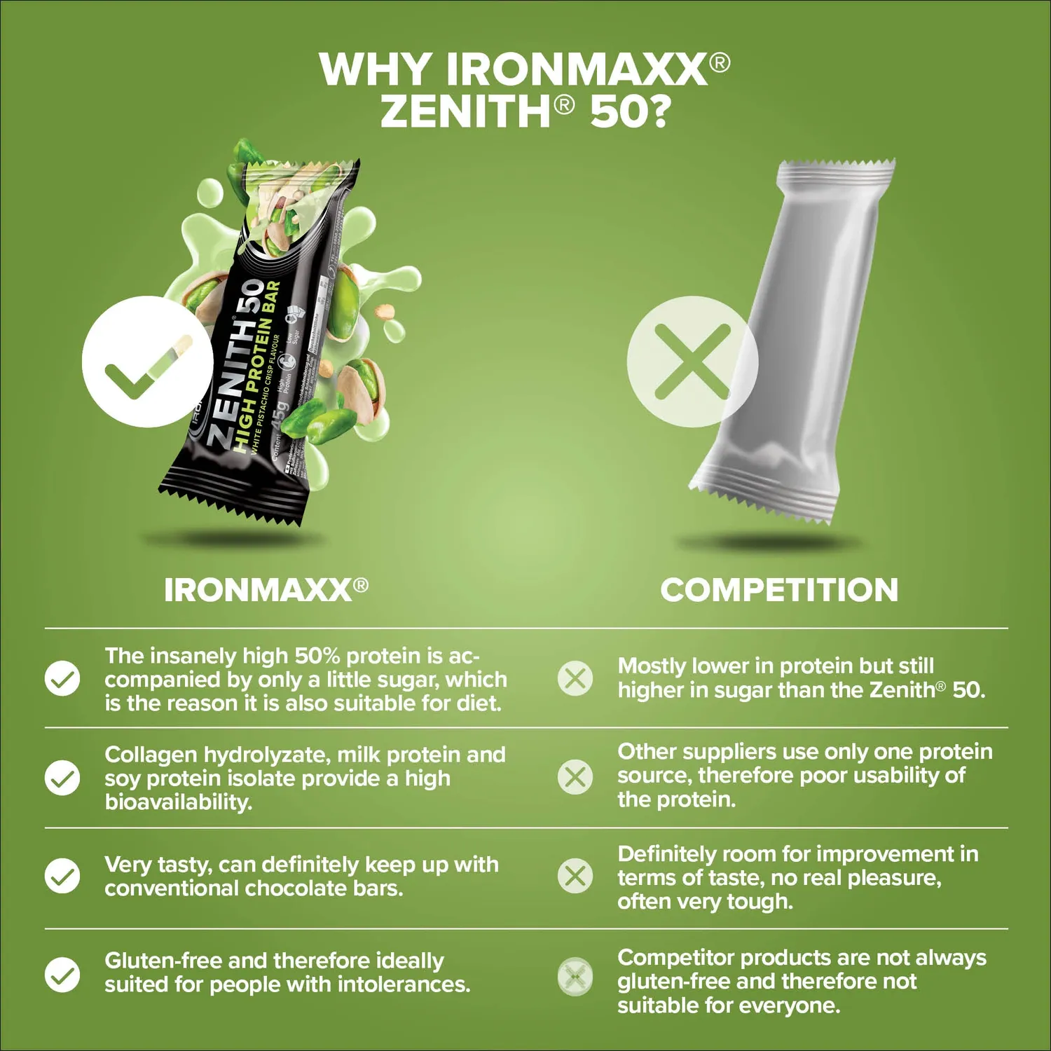 Iron Maxx ZENITH 50 Proteinriegel White Pistachio Crisp 45 g 23 g Protein