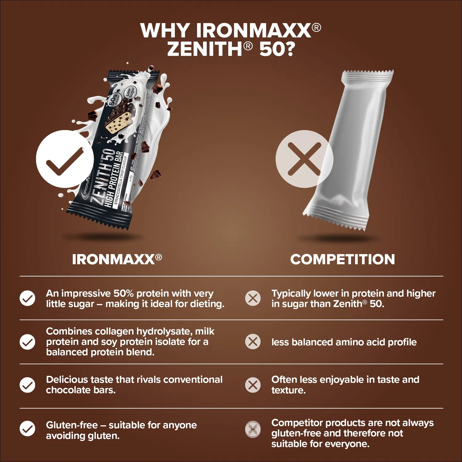 Iron Maxx Zenith 50 Stracciatella Crisp Riegel 100g proteinreich