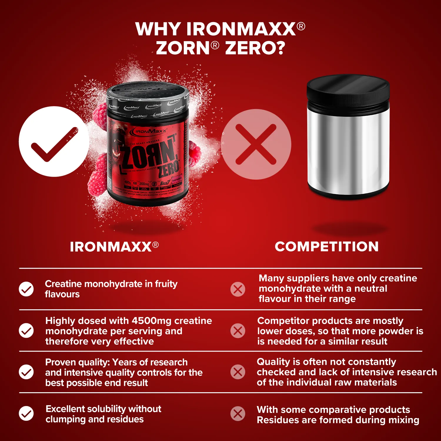 Iron Maxx Zorn Pulver 480 g Himbeere Pre-Workout-Booster Koffein