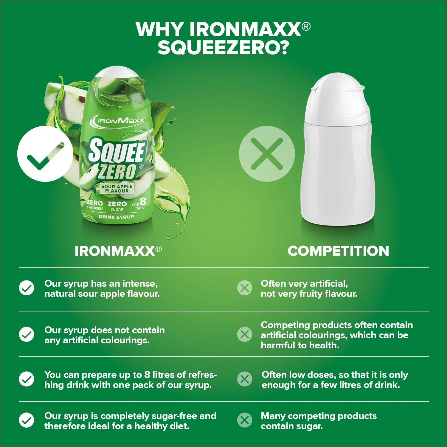 Iron Maxx SqueeZero 65ml Sour Green Apple Getränkesirup zuckerfrei