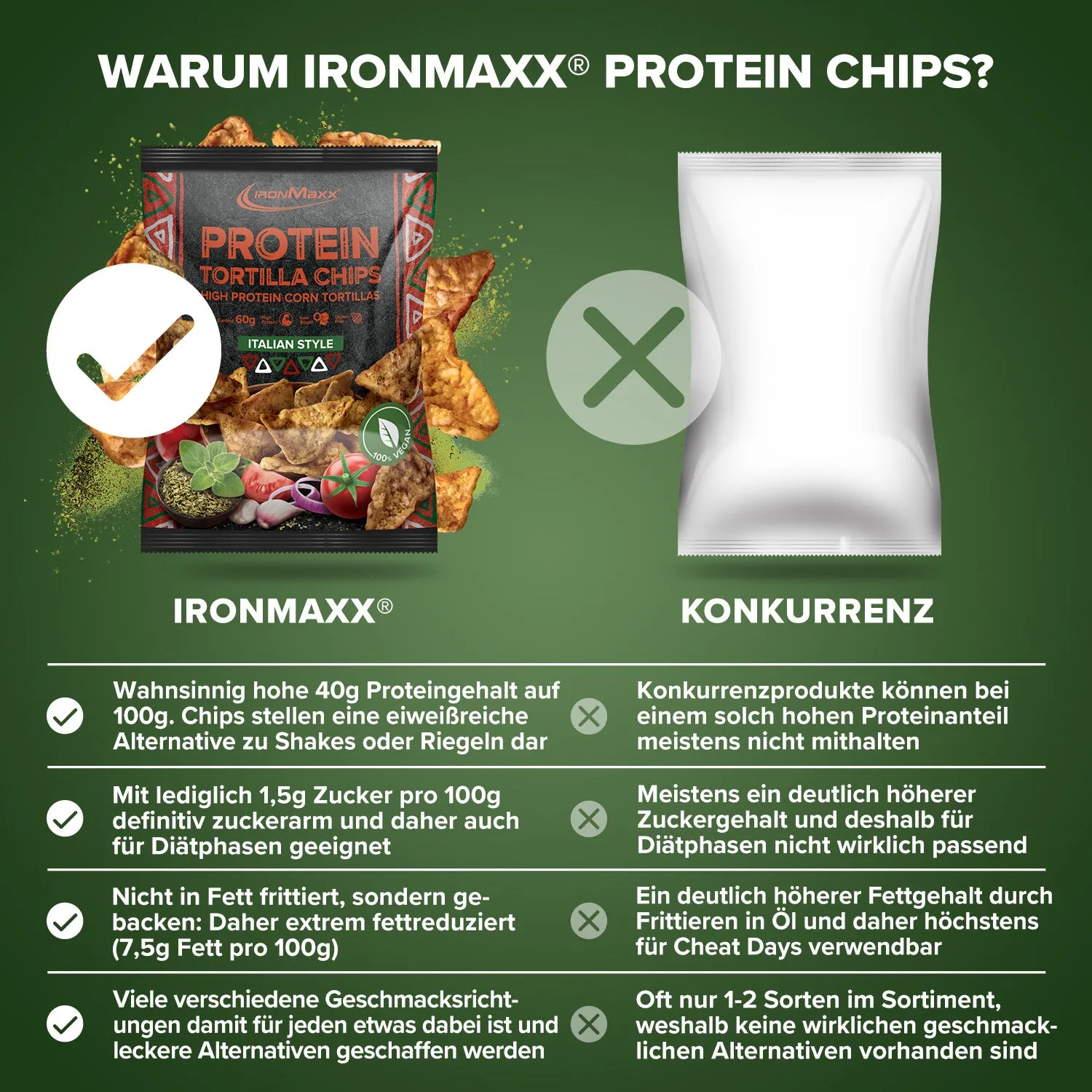 Iron Maxx Protein Tortilla Chips 1.0 Italian Style 60 g glutenfrei