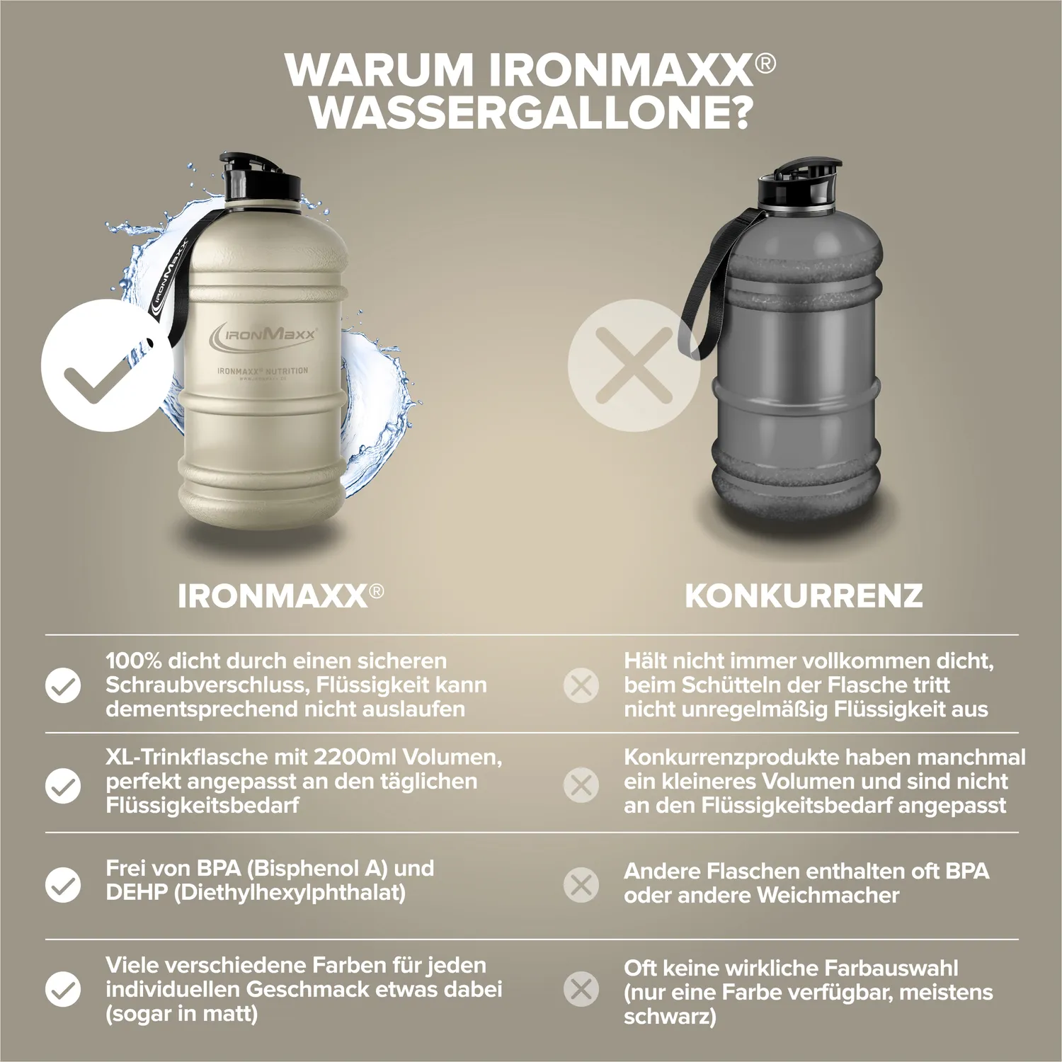 Iron Maxx Water Gallon 2200ml Sandstone Beige Flasche