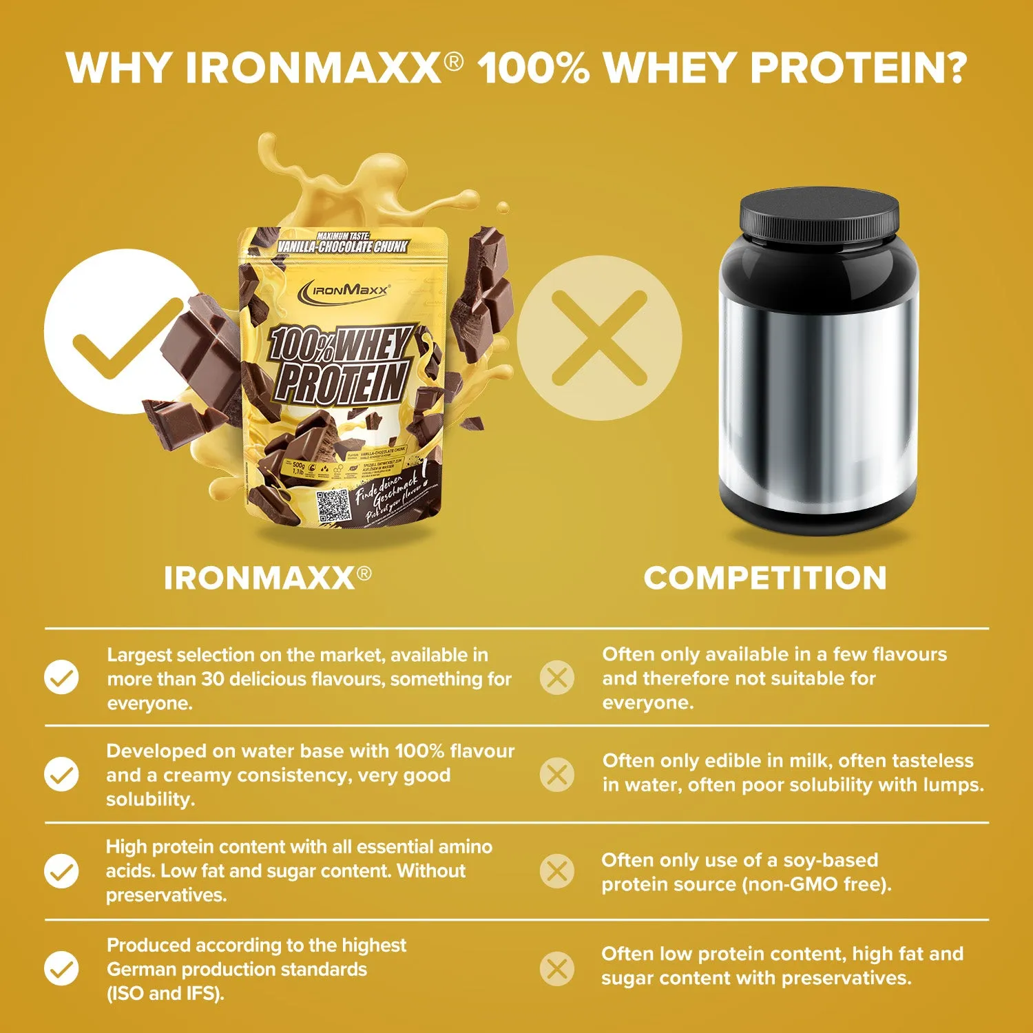Iron Maxx 100% Whey Protein 500g Vanilla Choc Chunk Eiweißpulver