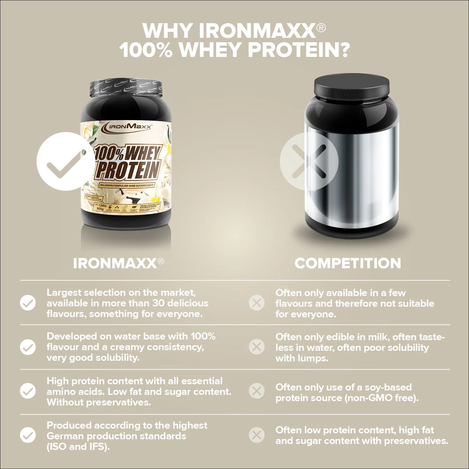 IronMaxx 100% Whey Protein Pulver 900g Vanilla Ice Cream zuckerfrei