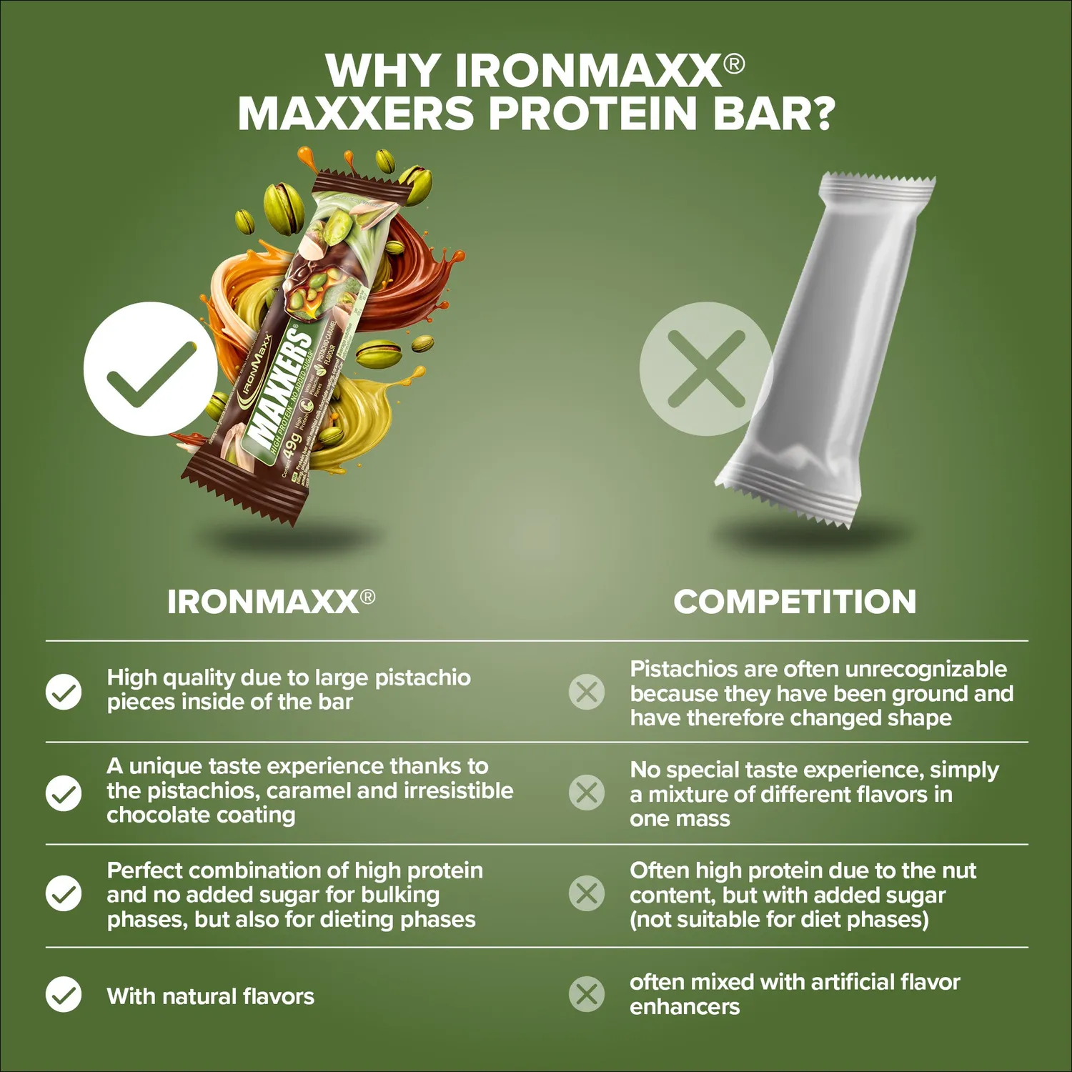 Iron Maxx Maxxers Proteinriegel 49 g Pistazie Karamell