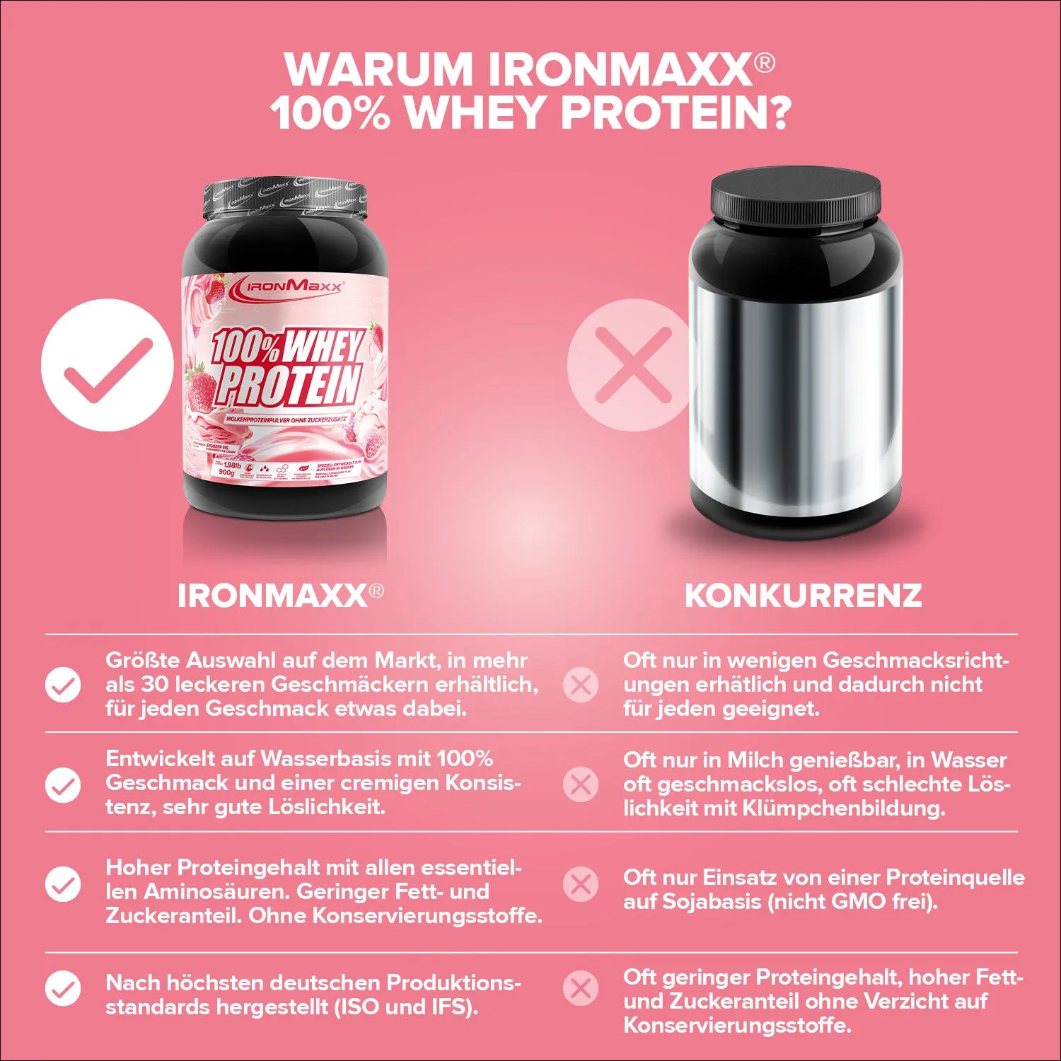 Iron Maxx 100% Whey Protein Pulver Strawberry Ice Cream 900g zuckerfrei