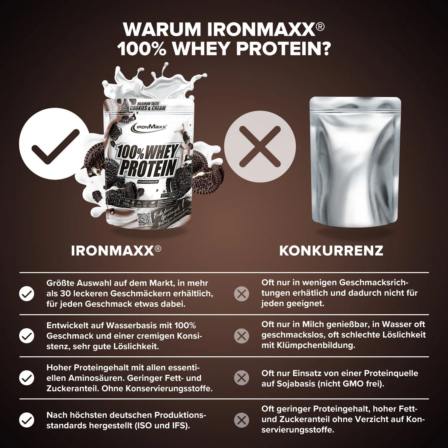 Iron Maxx 100% Whey Protein Proteinpulver 500 g Cookies & Cream zuckerfrei