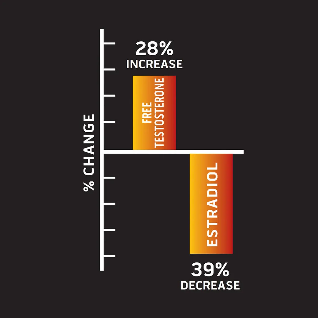 MuscleTech AlphaTest Thermo Testosteron-Supplement 30 Portionen