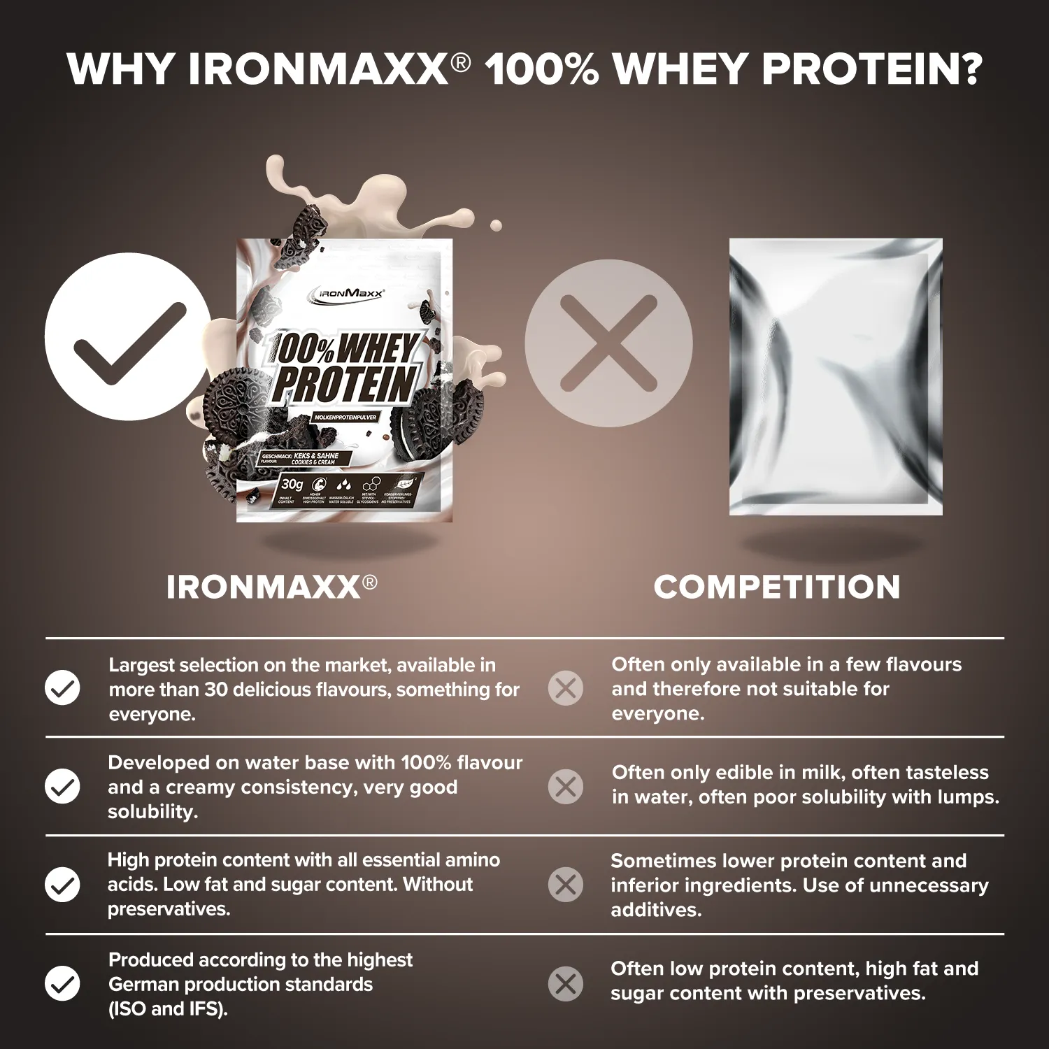 Iron Maxx 100% Whey Protein Pulver Cookies & Cream 30g zuckerfrei