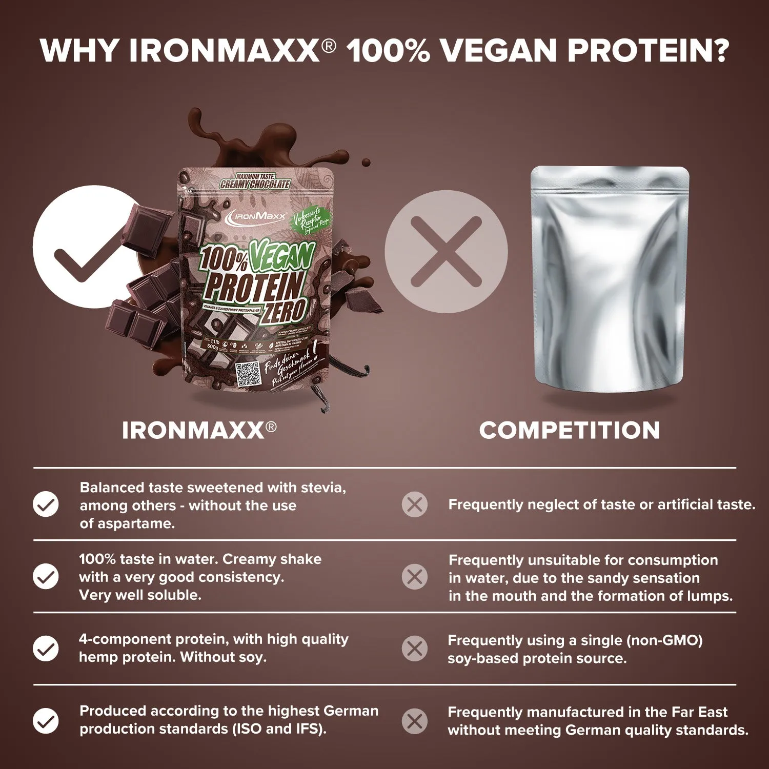 Iron Maxx 100% Vegan Protein Zero 500 g Creamy Chocolate zuckerfrei