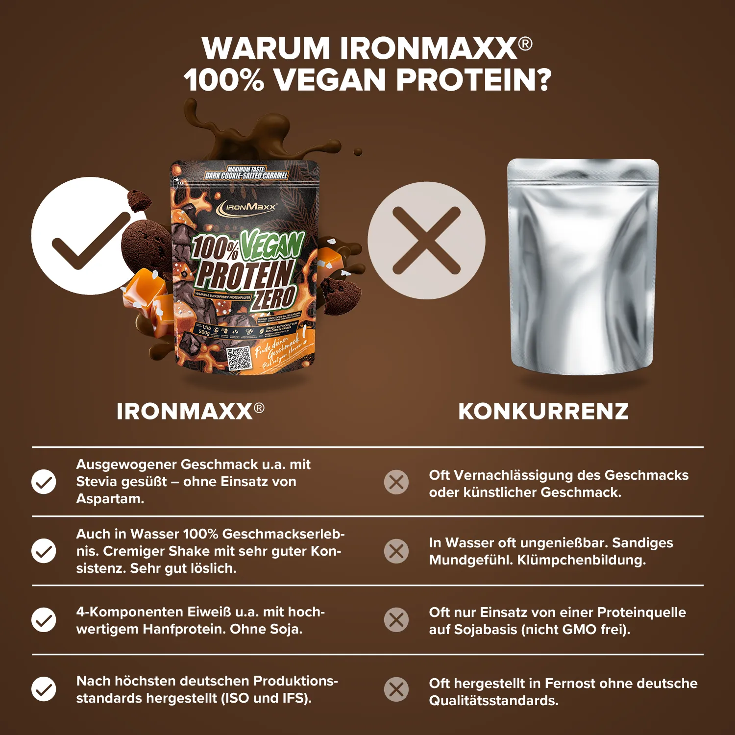 Iron Maxx 100% Vegan Protein Zero 500g Dark Cookie Salted Caramel vegan
