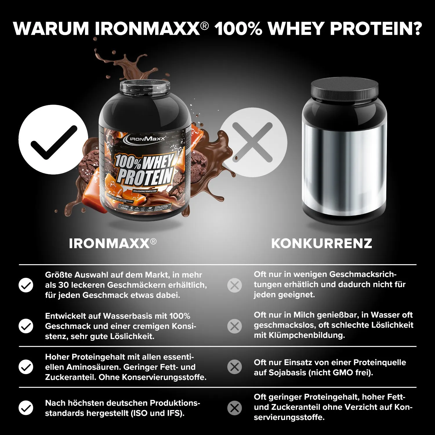 IronMaxx 100% Whey Protein 2350 g Dark Cookies Salted Caramel zuckerfrei