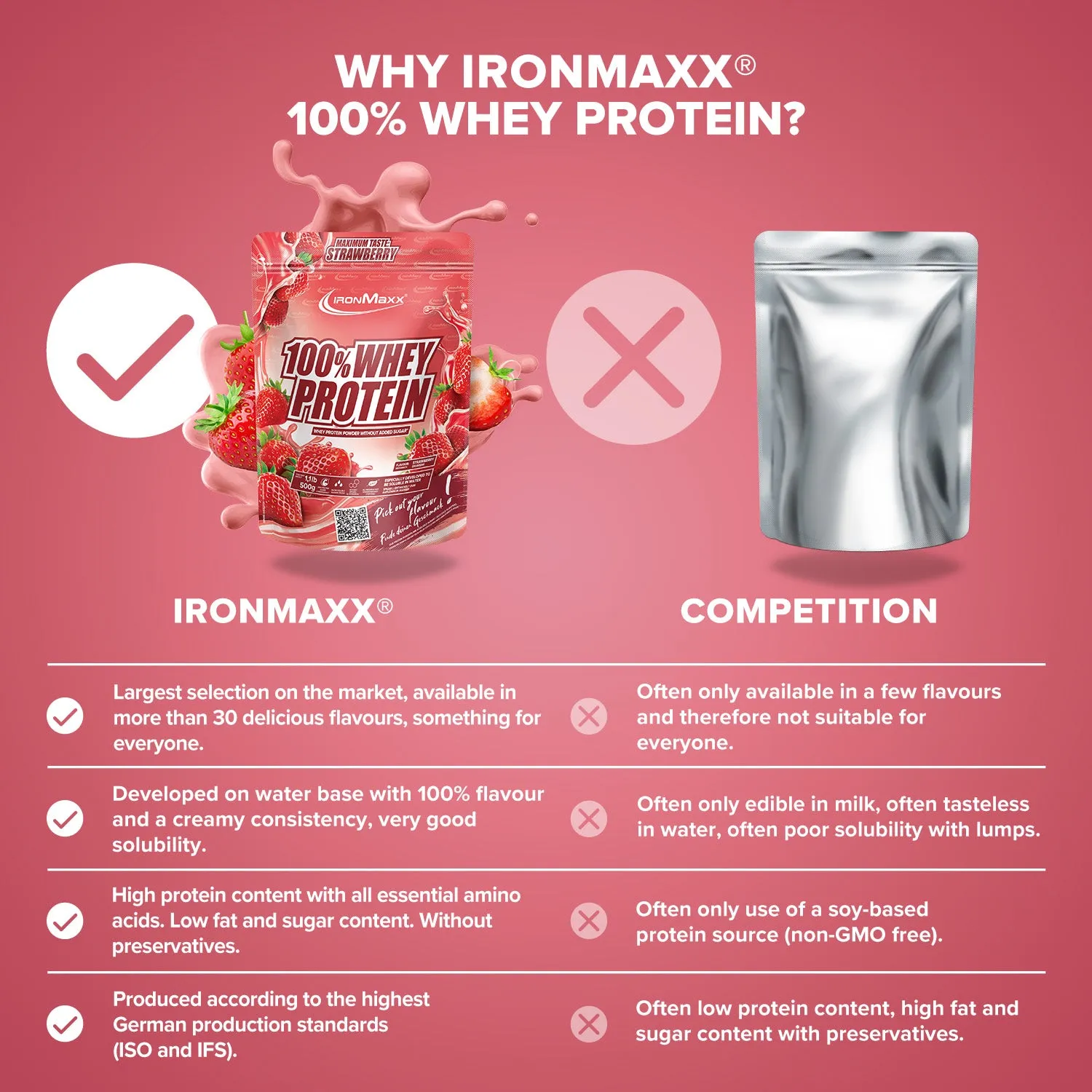 Iron Maxx 100% Whey Protein 500g - Erdbeere Whey-Proteinpulver zuckerfrei