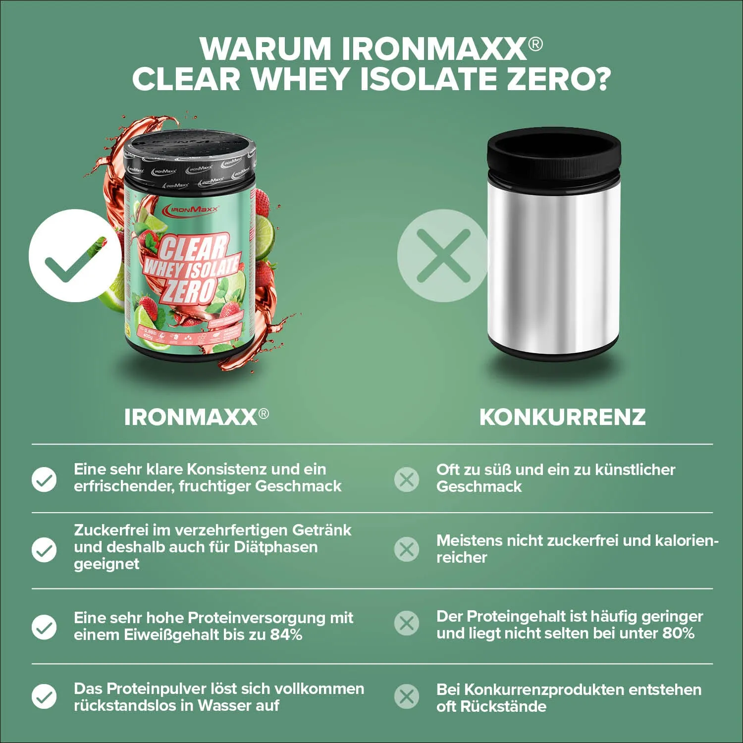 Iron Maxx Clear Whey Isolate ZERO 400g Strawberry Mojito klar