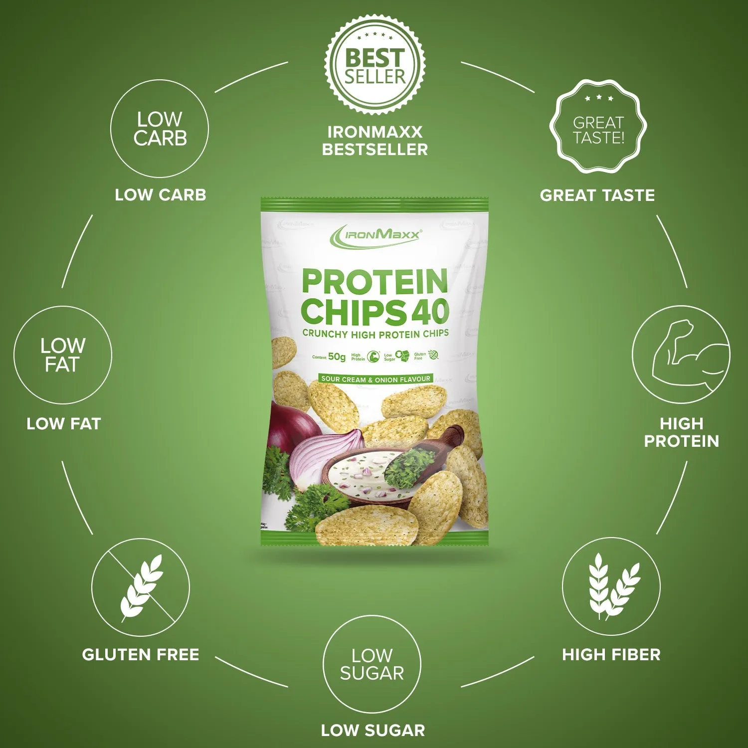 Iron Maxx Protein Chips 40 50g Sour Cream & Onion gebacken