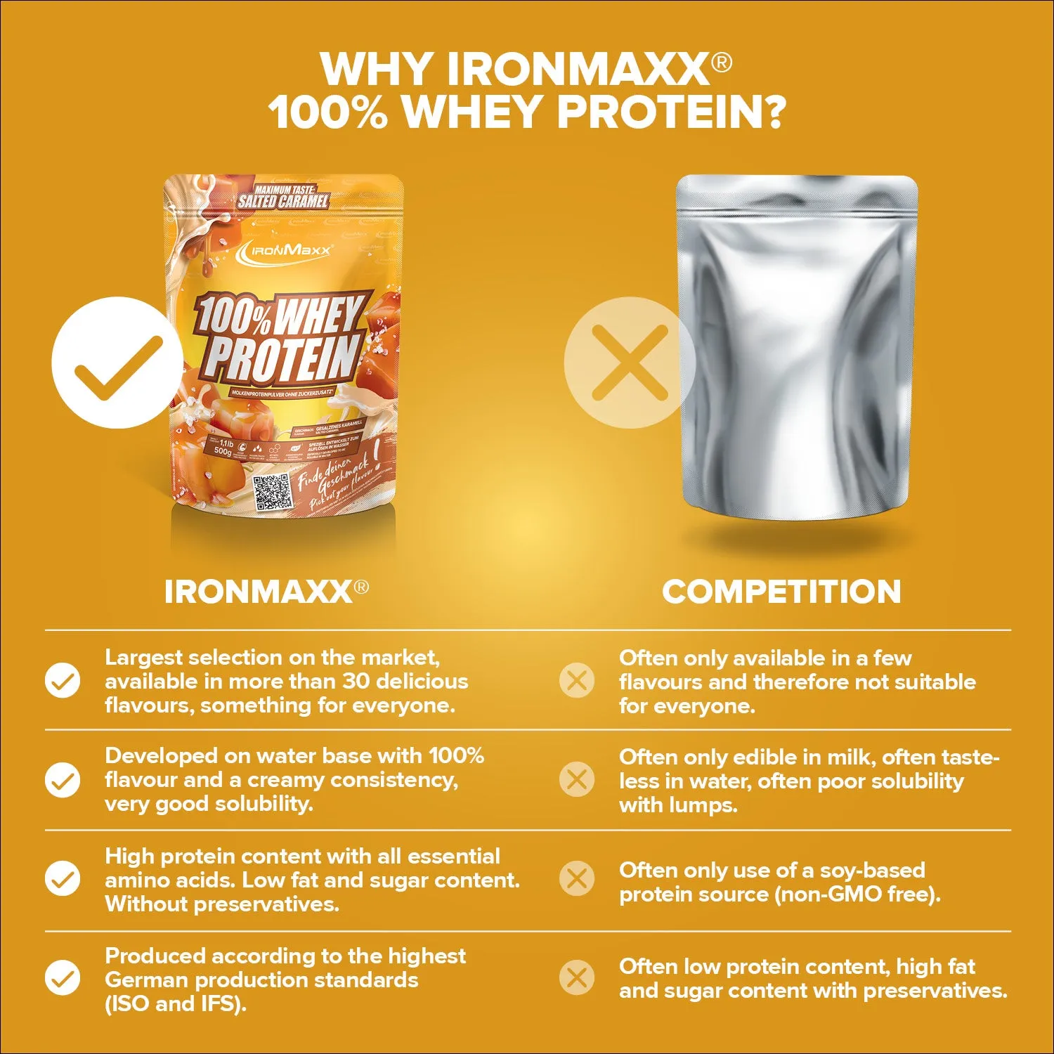 Iron Maxx 100% Whey Protein Pulver 500 g Salted Caramel zuckerfrei
