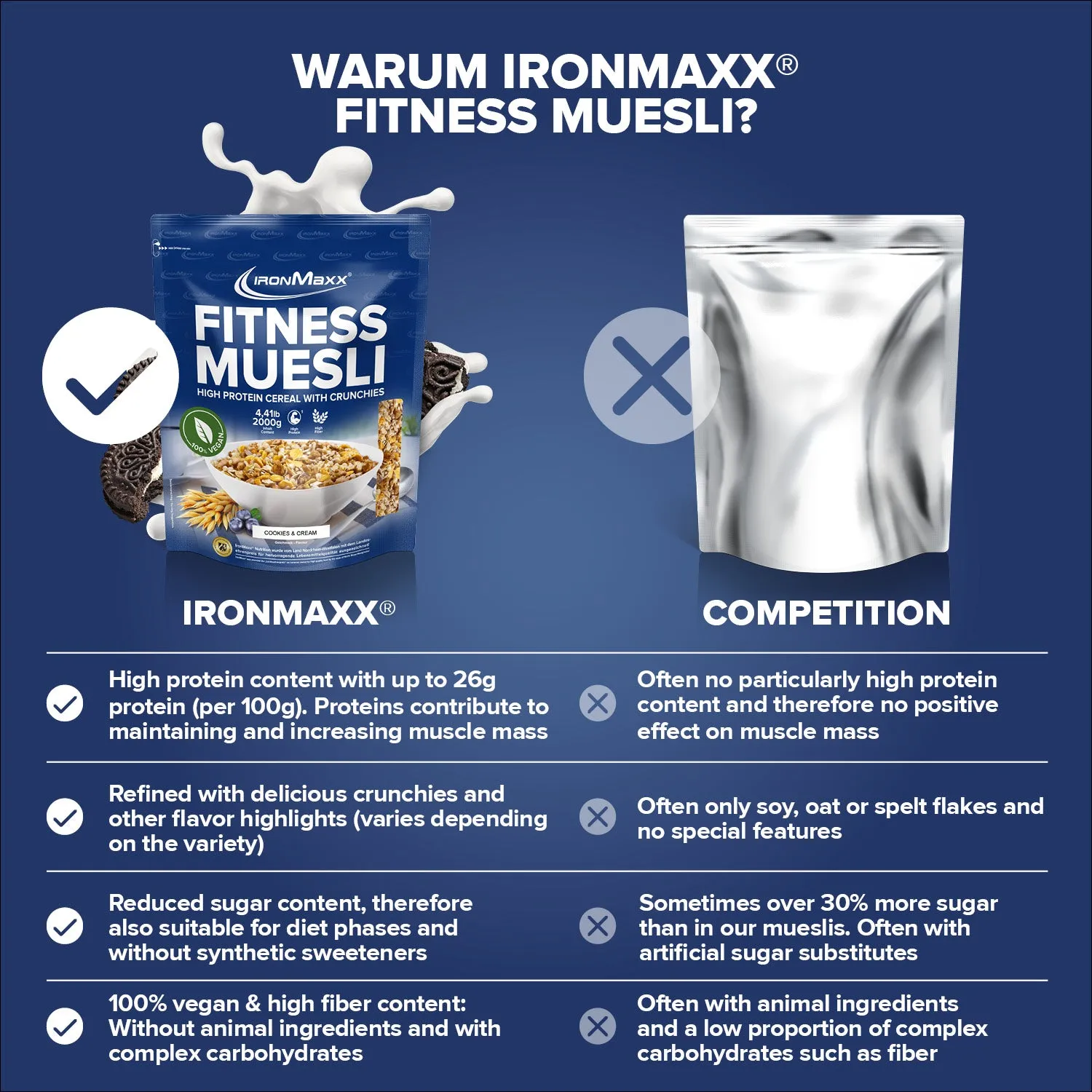 Iron Maxx Fitness Müsli 2000g Cookies & Cream vegan