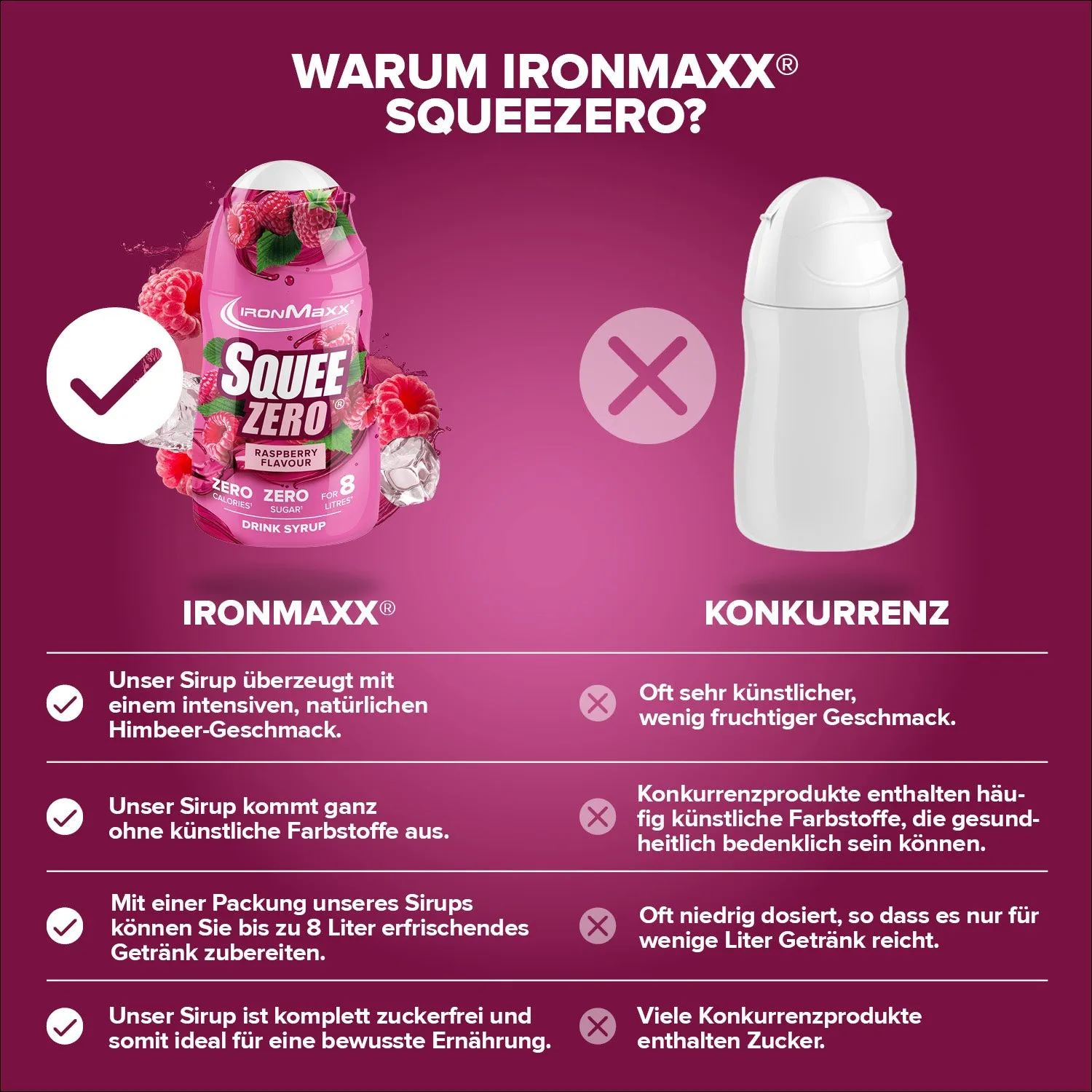 Iron Maxx SqueeZero Sirup Himbeere 65 ml – zuckerfrei