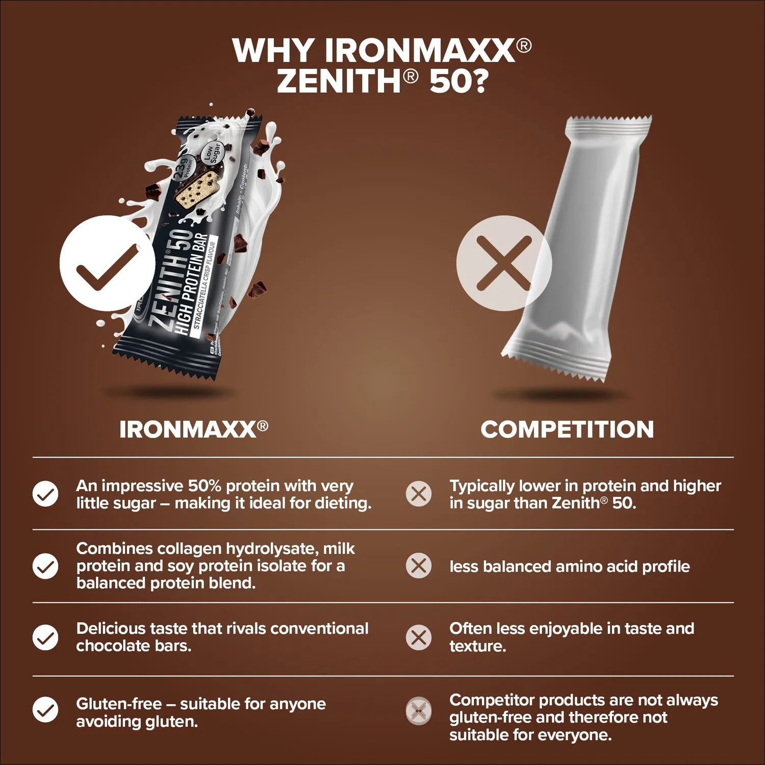 Iron Maxx Zenith 50 Proteinriegel Stracciatella Crisp 45g 23g Eiweiß