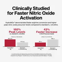 MuscleTech Nitric Oxide Peptide 160 Supplement