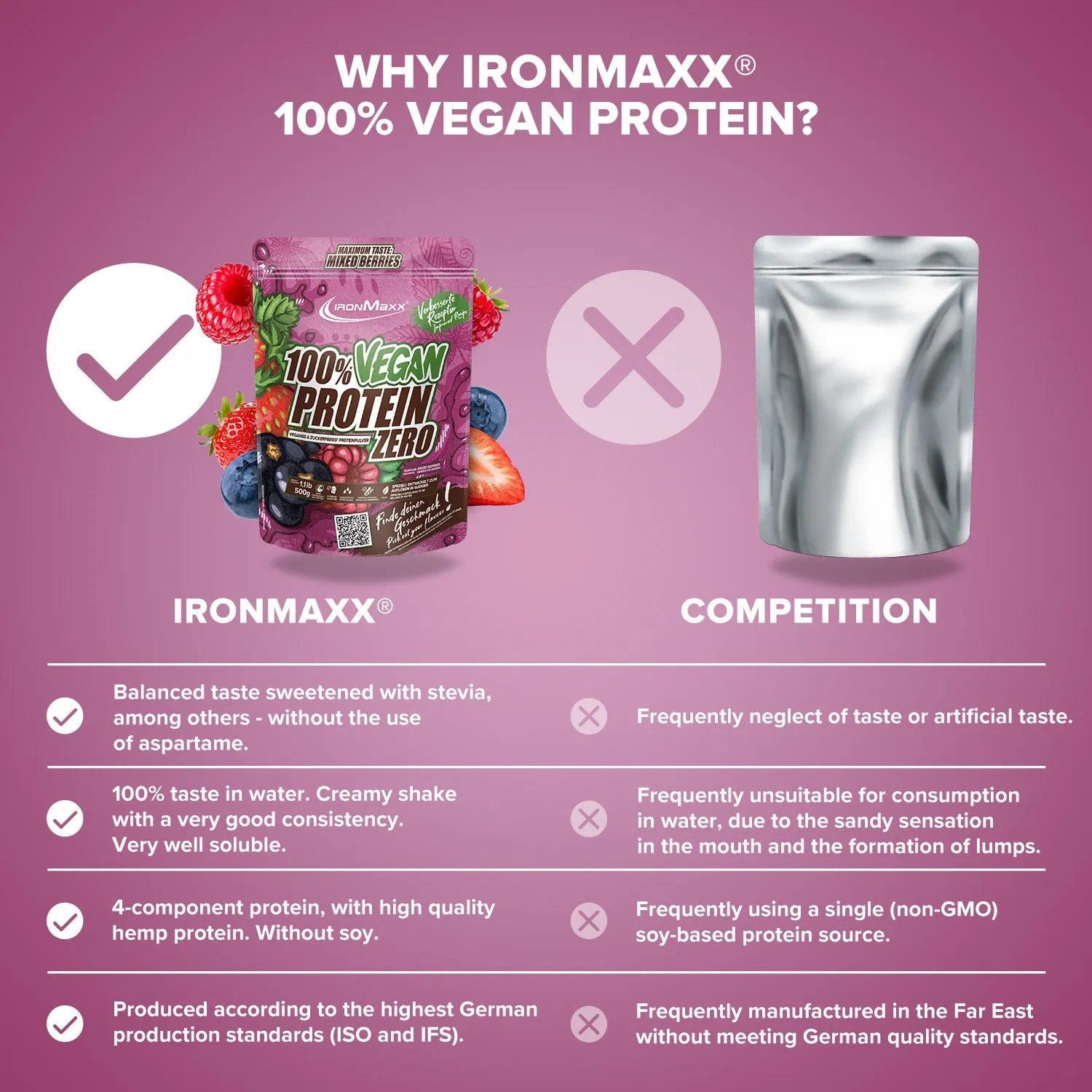 Iron Maxx 100% Vegan Protein Zero Proteinpulver 500 g Mixed Berries zuckerfrei