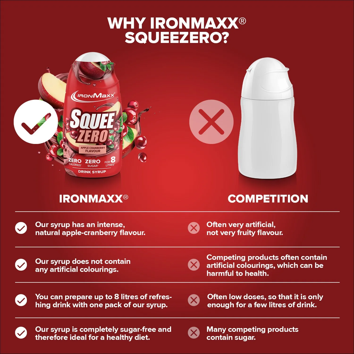 Iron Maxx SqueeZero 65ml Apple Cranberry Getränkesirup zuckerfrei